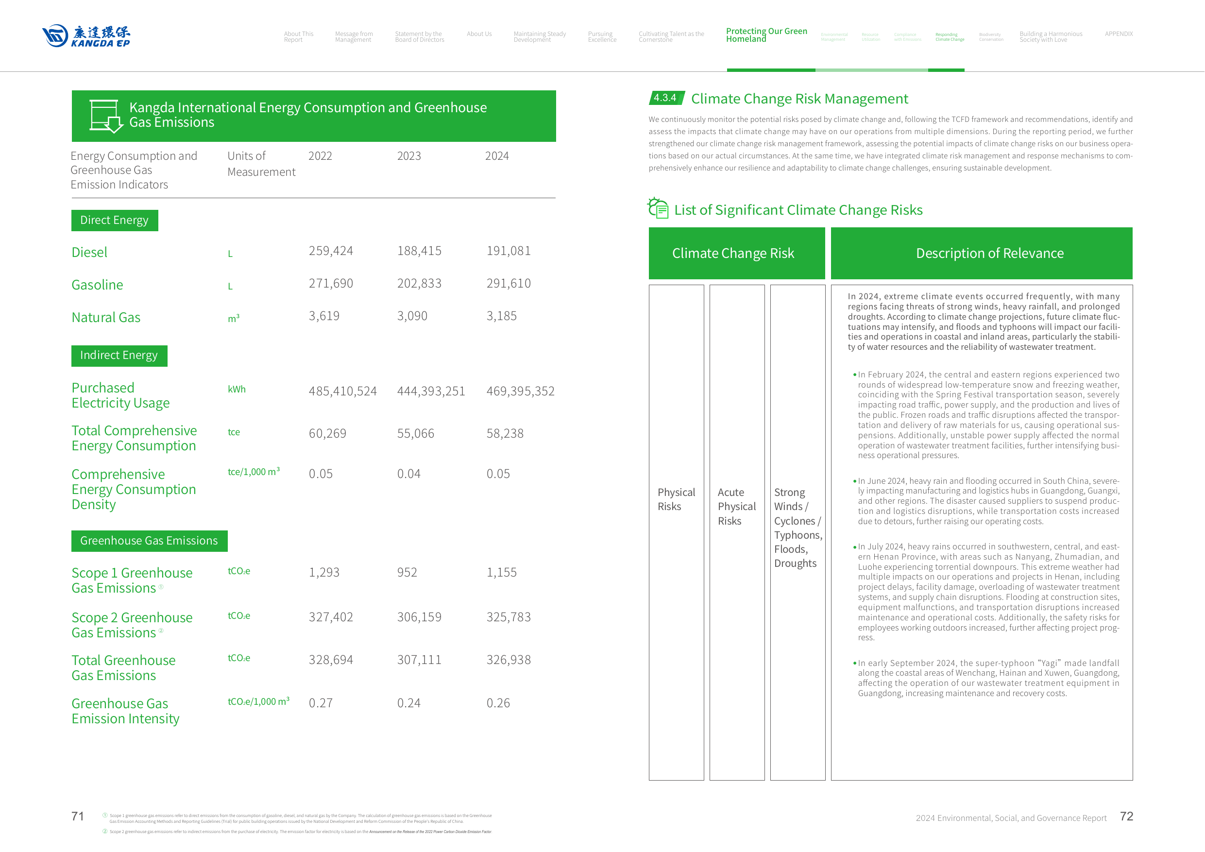 Emissions data extracted from page 37