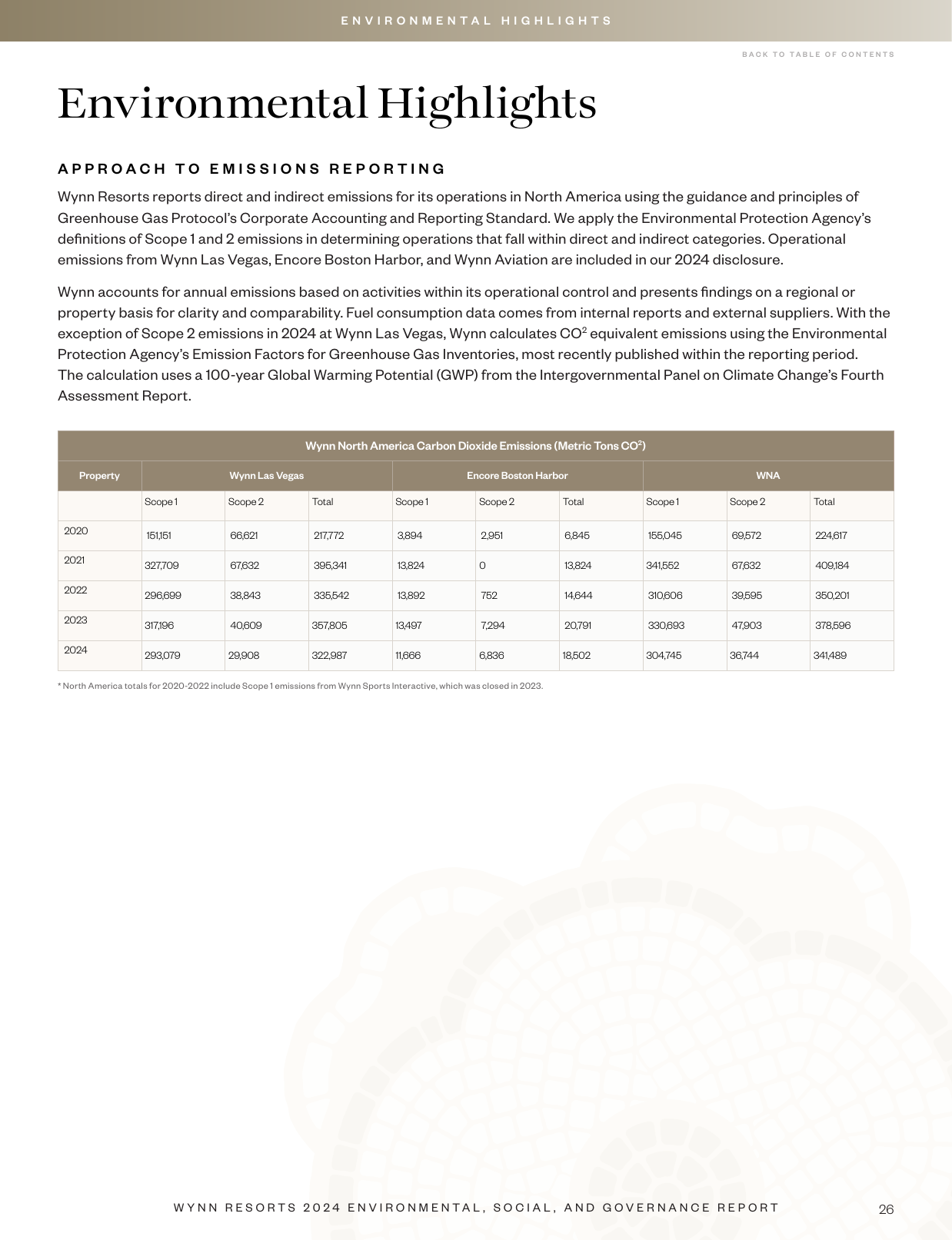Emissions data extracted from page 26