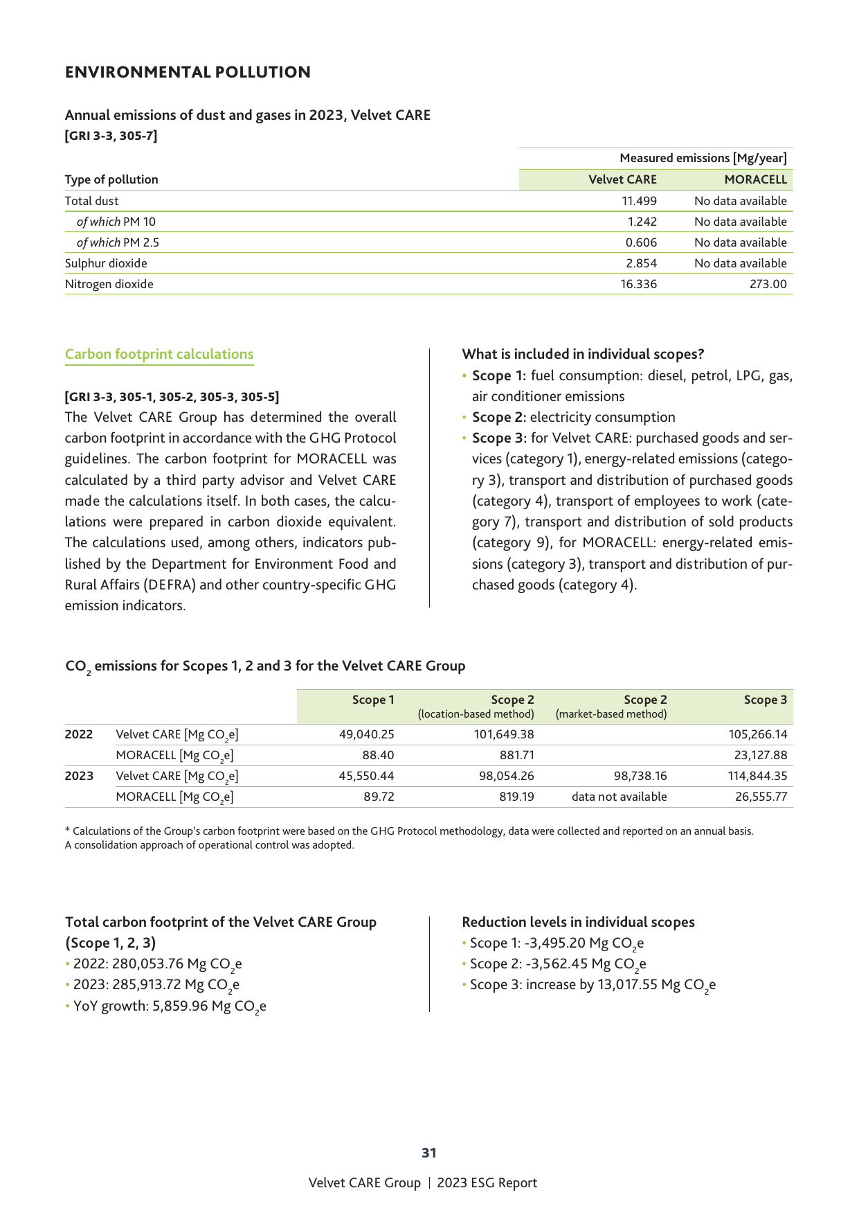 Emissions data extracted from page 31