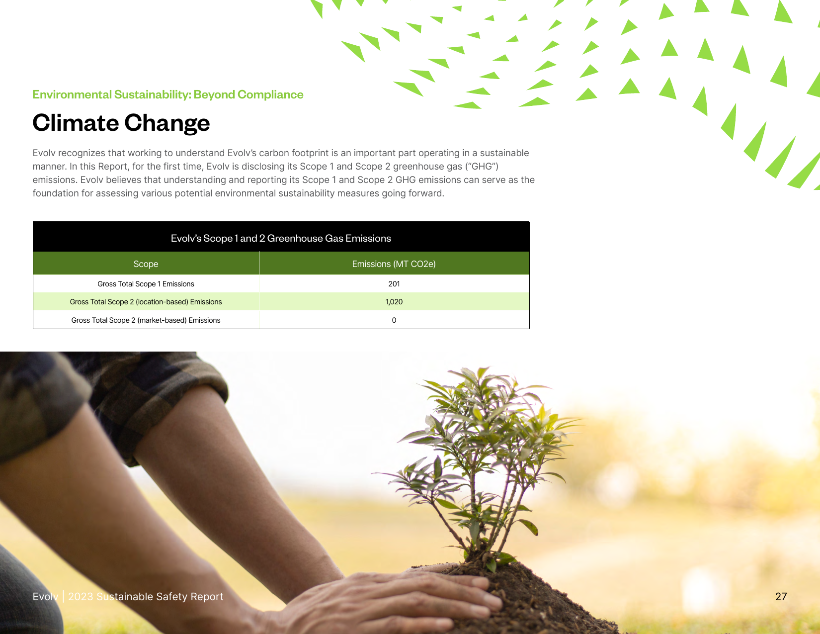 Emissions data extracted from page 27
