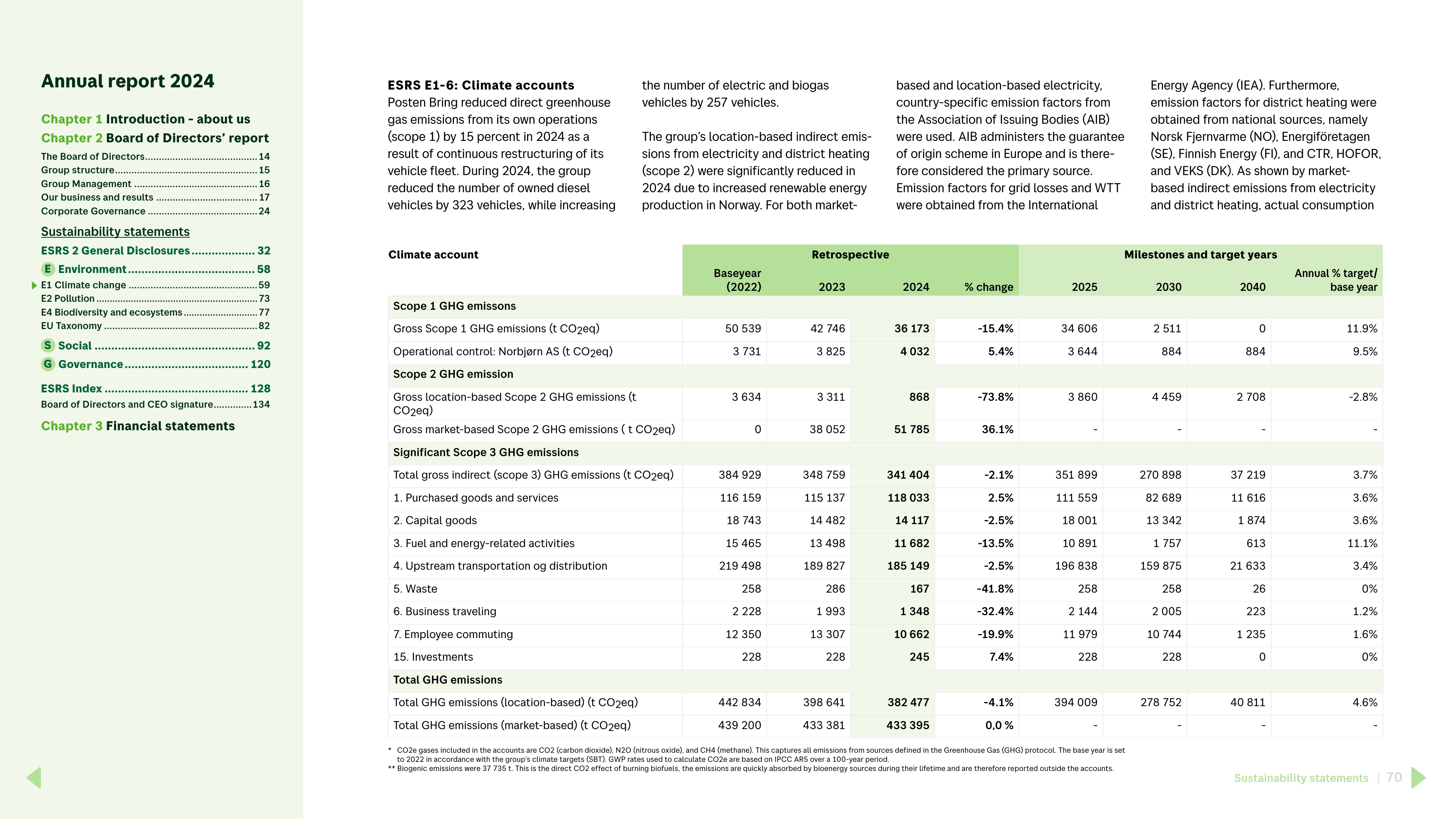 Emissions data extracted from page 70