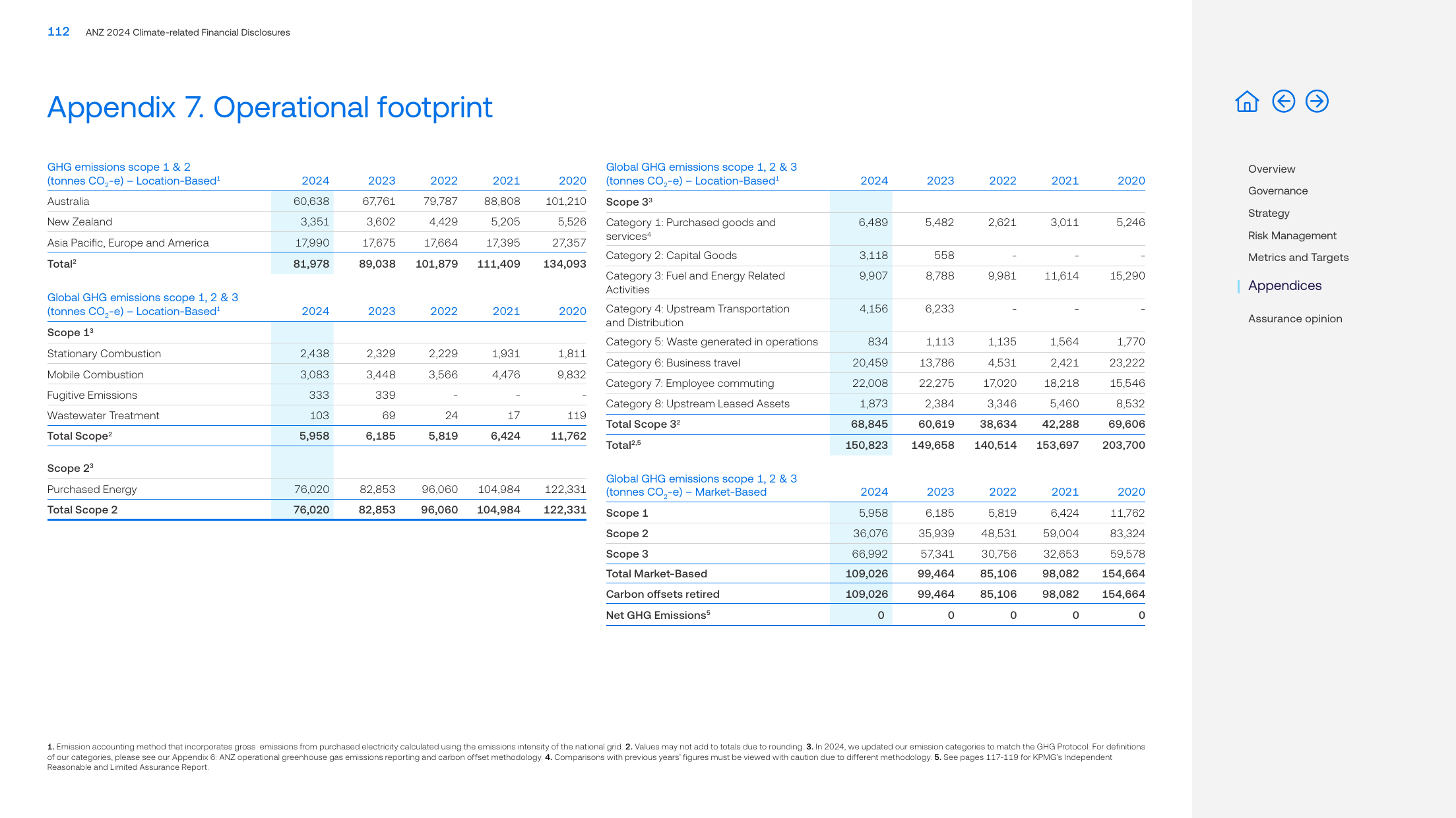 Emissions data extracted from page 113