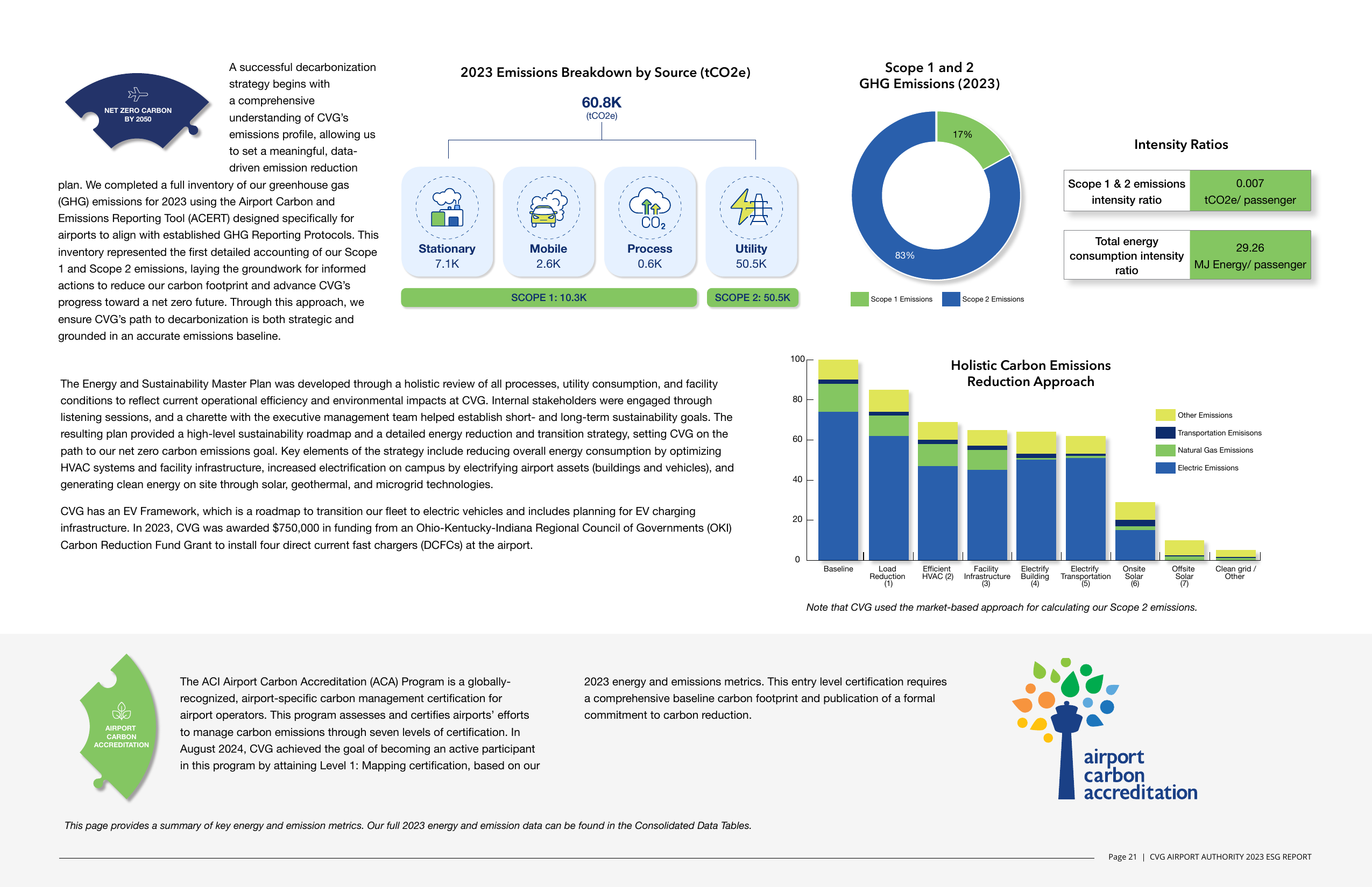 Emissions data extracted from page 23