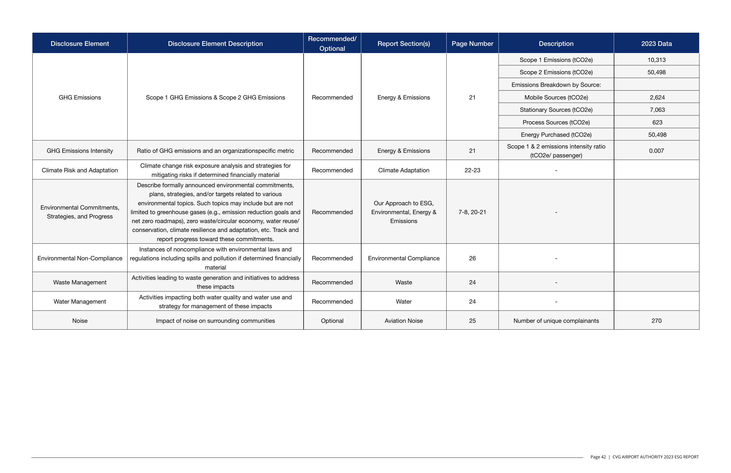 Emissions data extracted from page 44