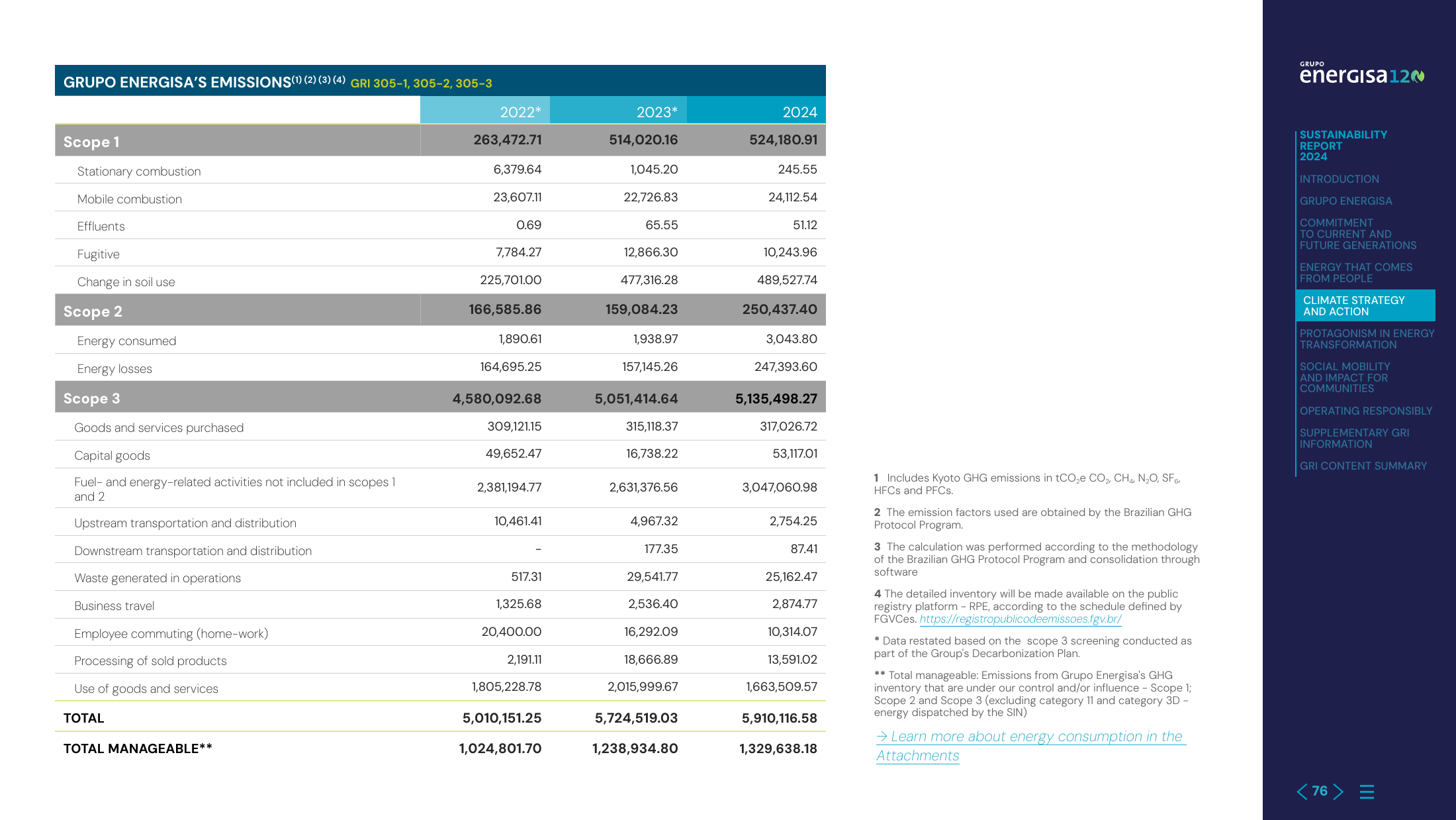 Emissions data extracted from page 76