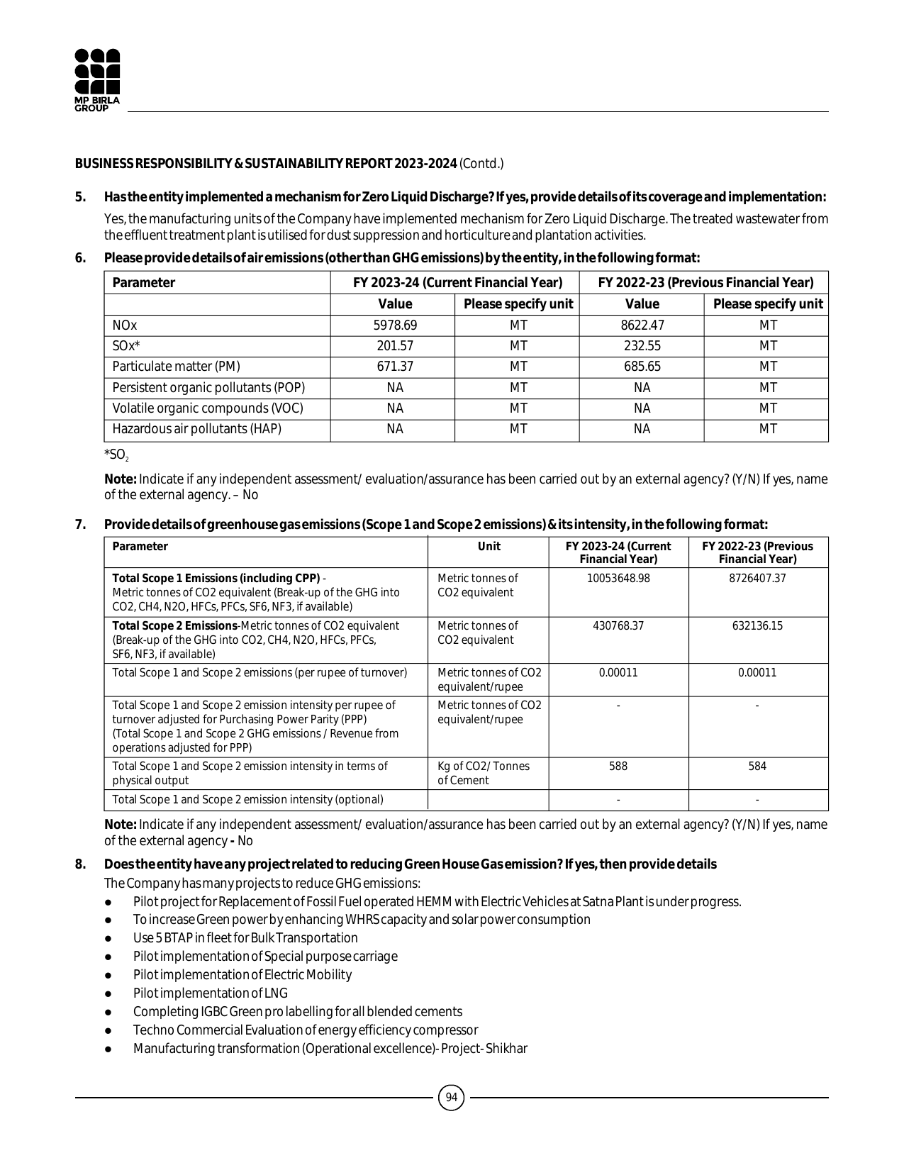Emissions data extracted from page 96