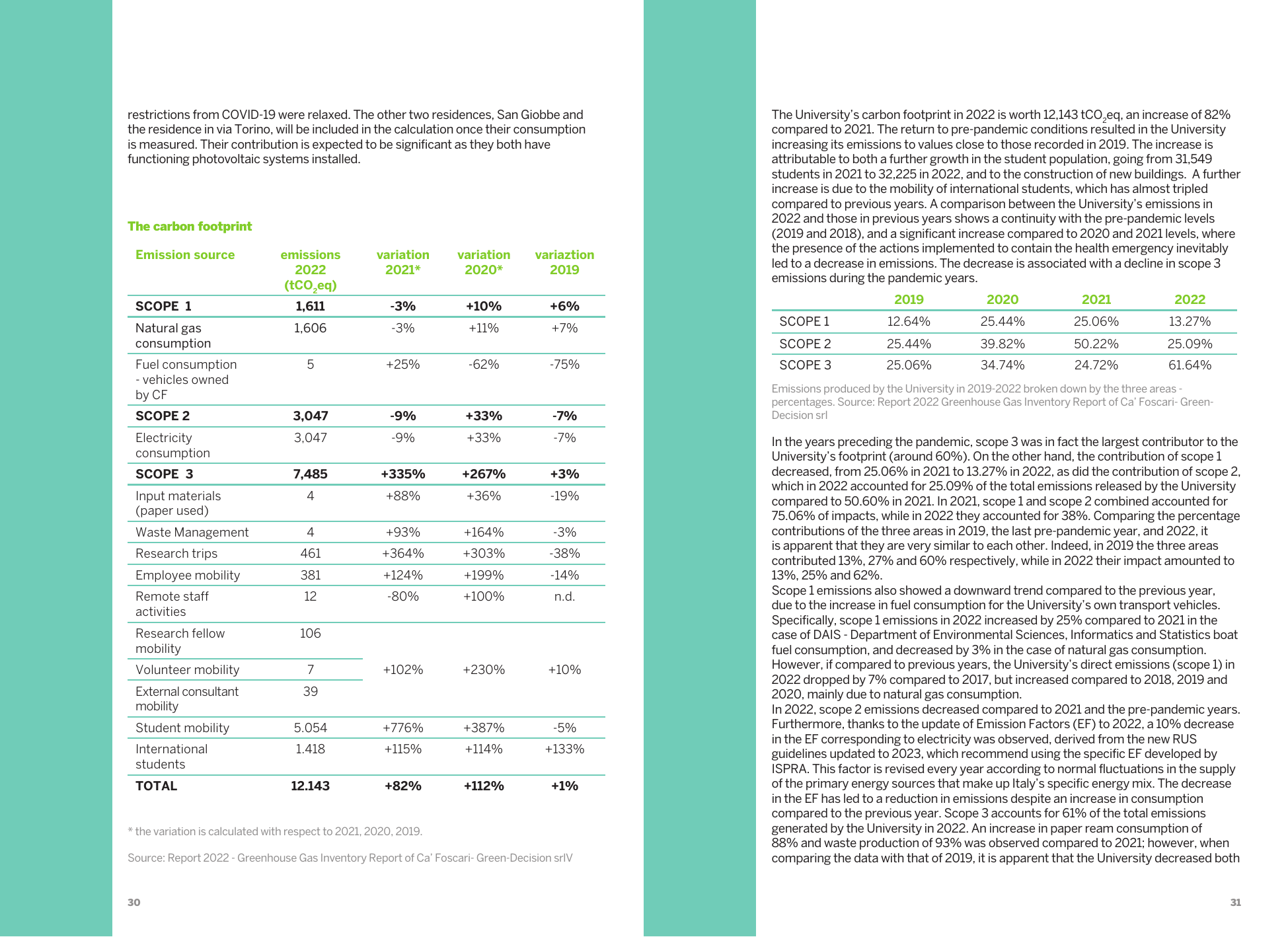 Emissions data extracted from page 16