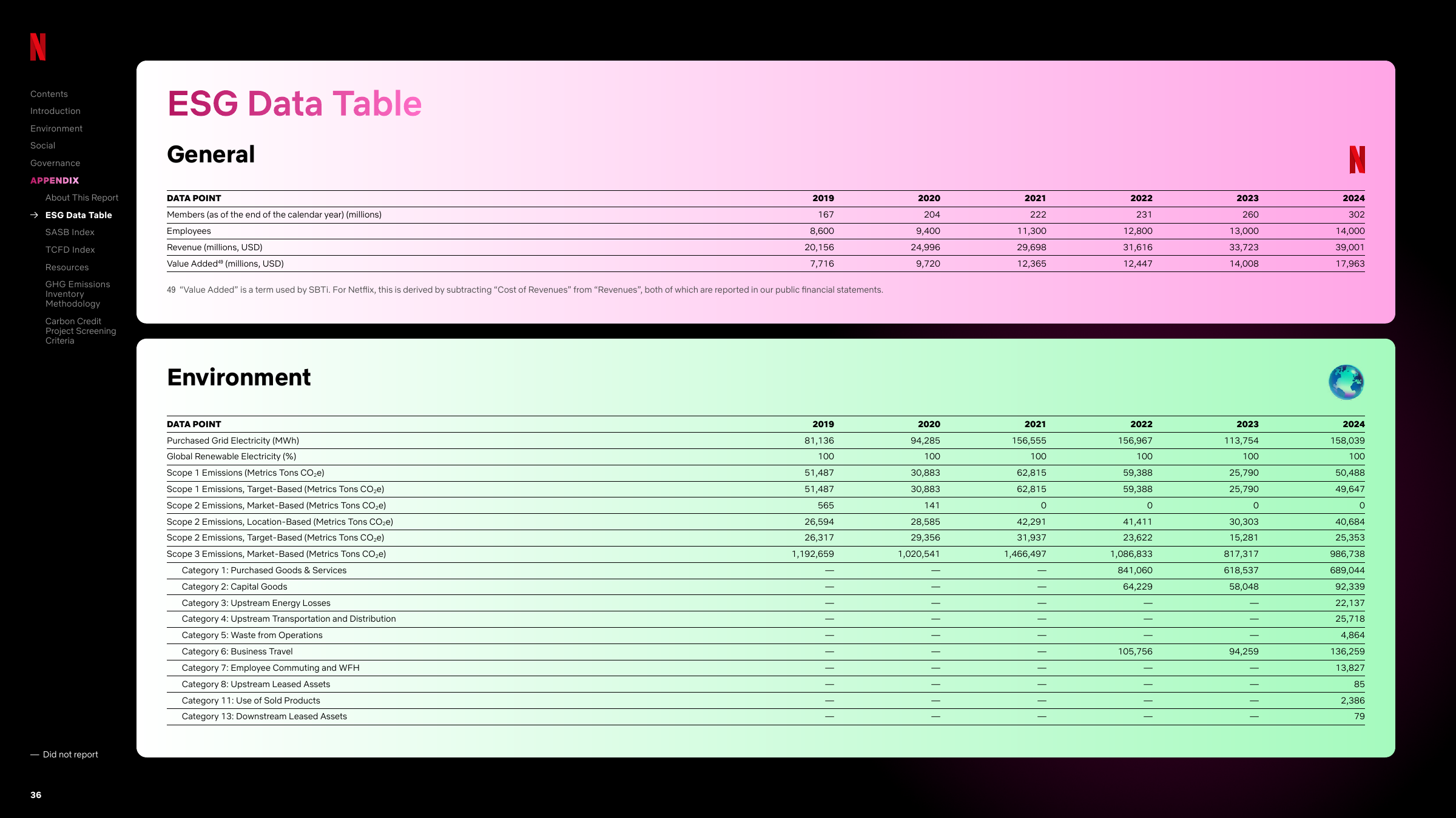Emissions data extracted from page 36