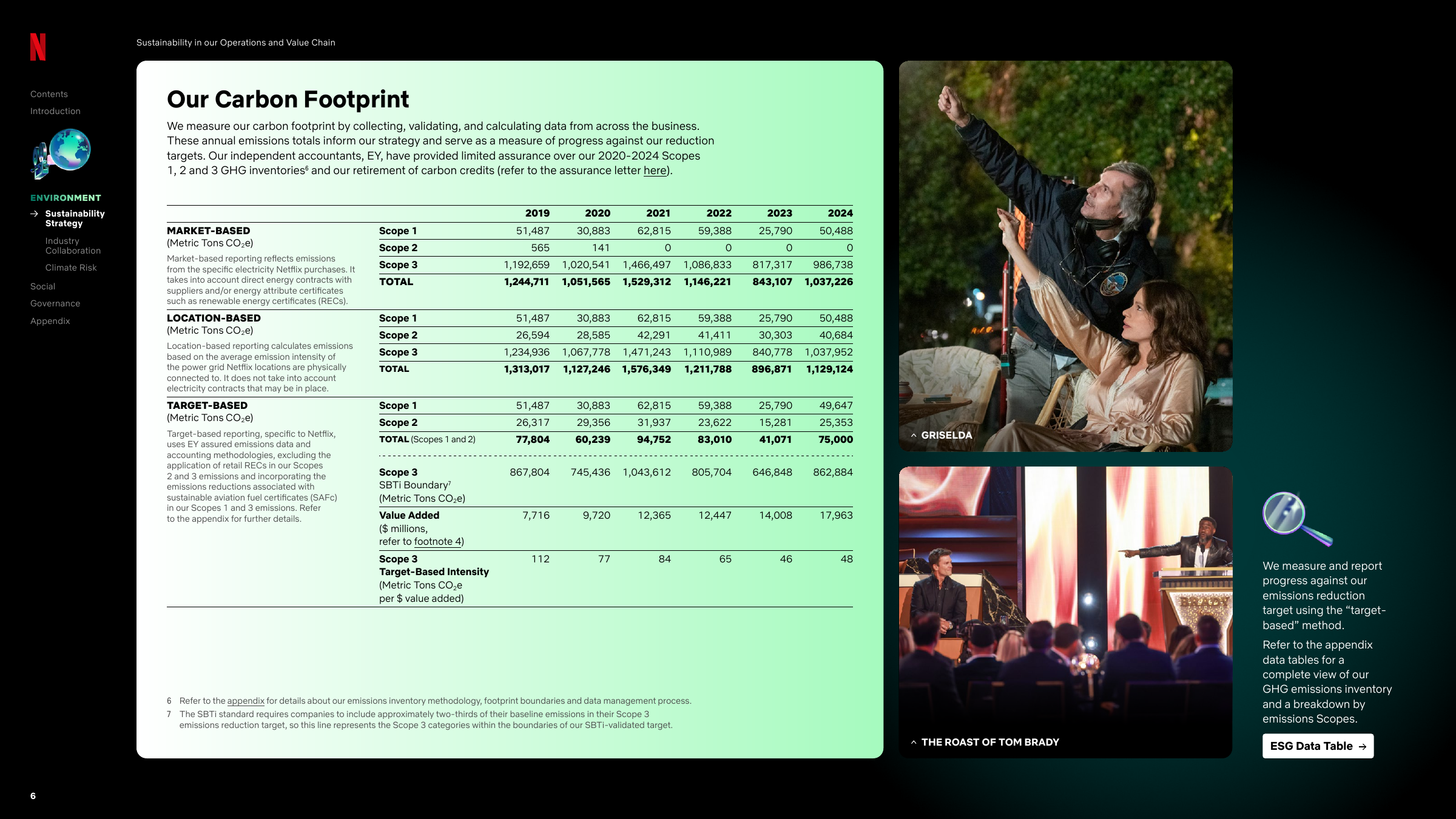 Emissions data extracted from page 6