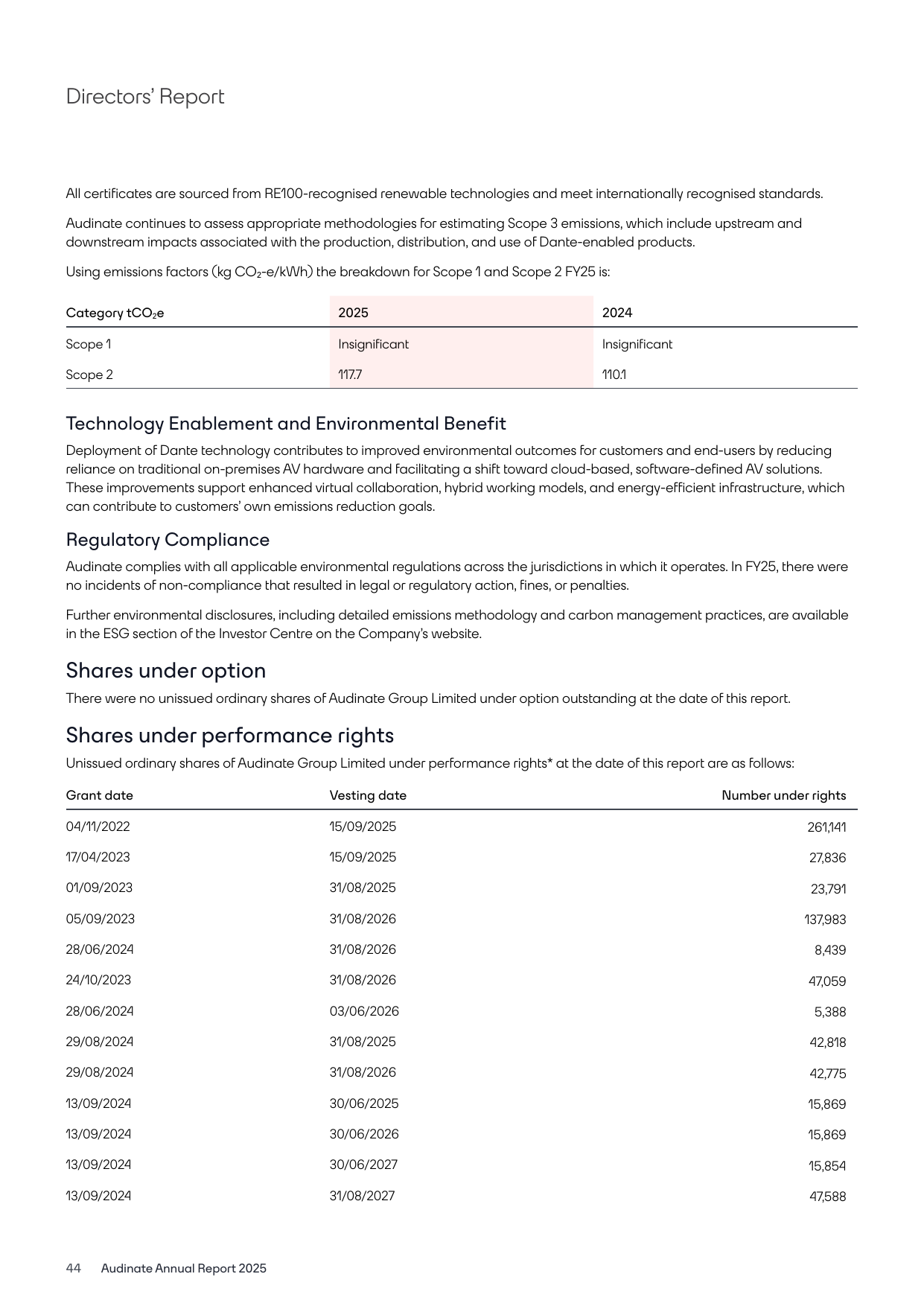 Emissions data extracted from page 46