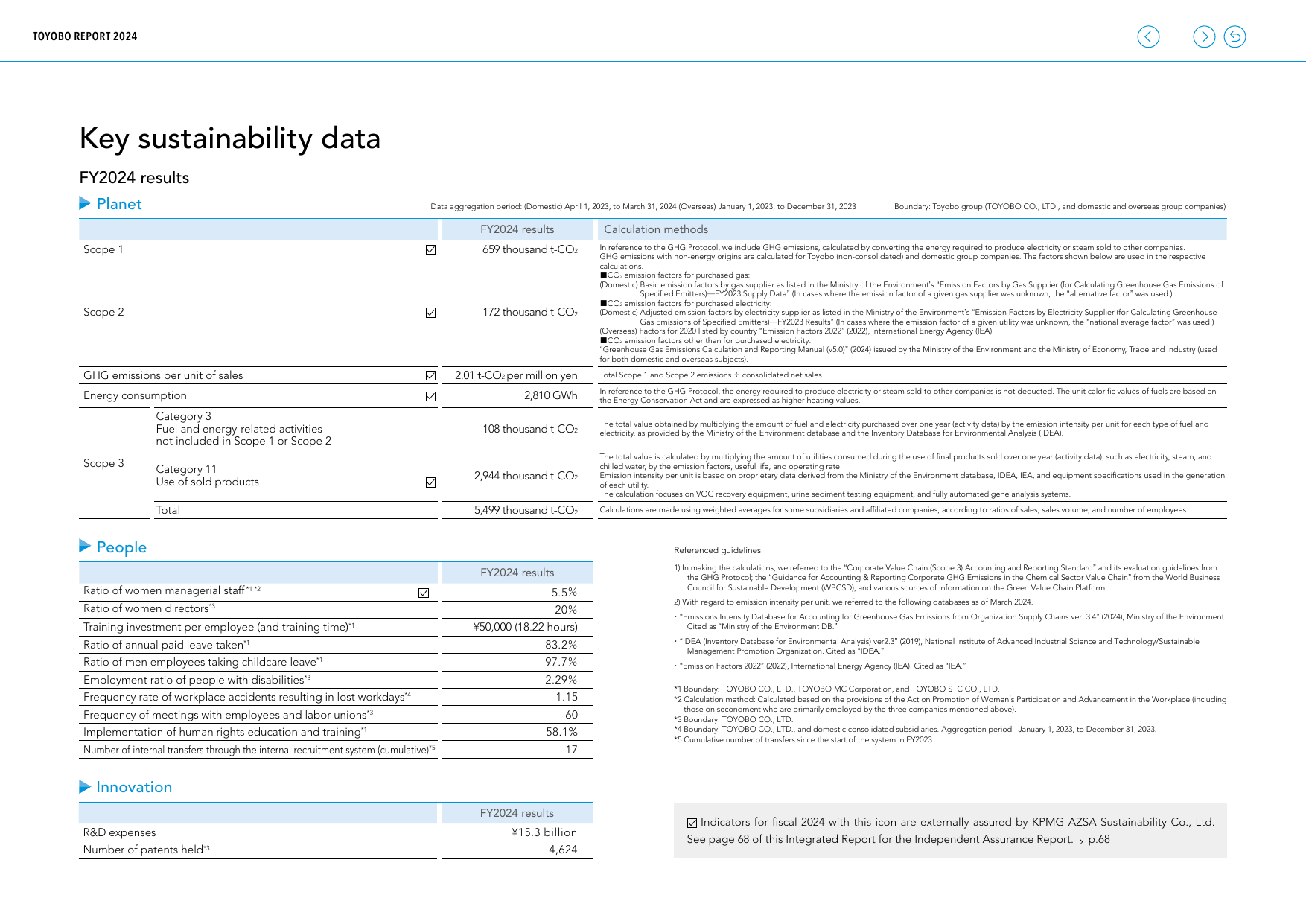 Emissions data extracted from page 222