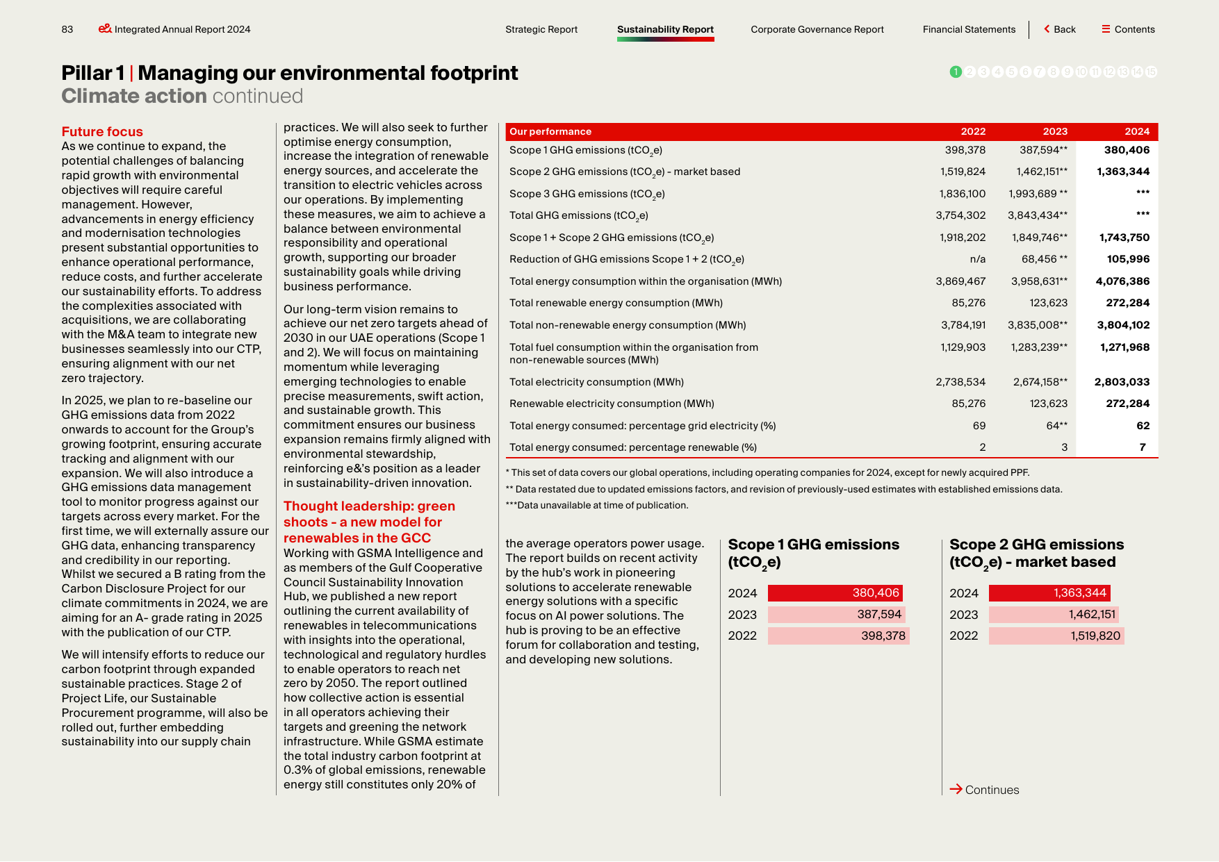 Emissions data extracted from page 84