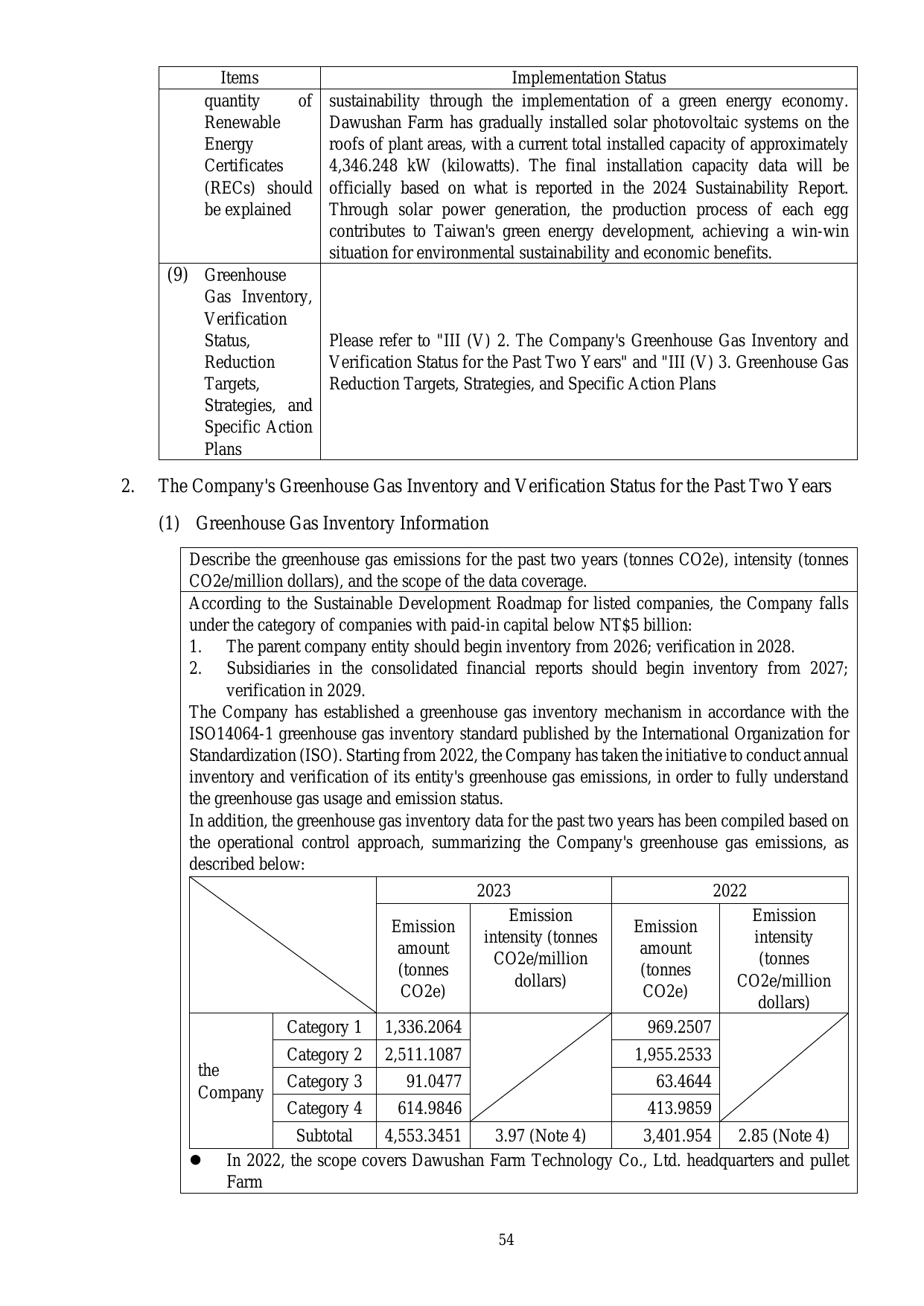 Emissions data extracted from page 54