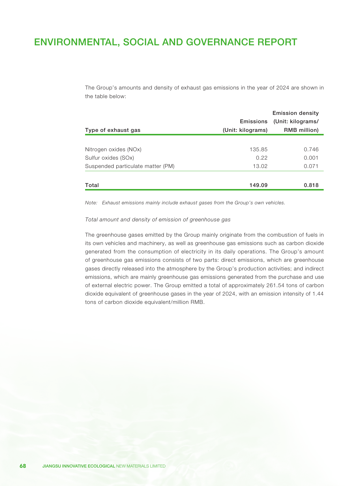 Emissions data extracted from page 69
