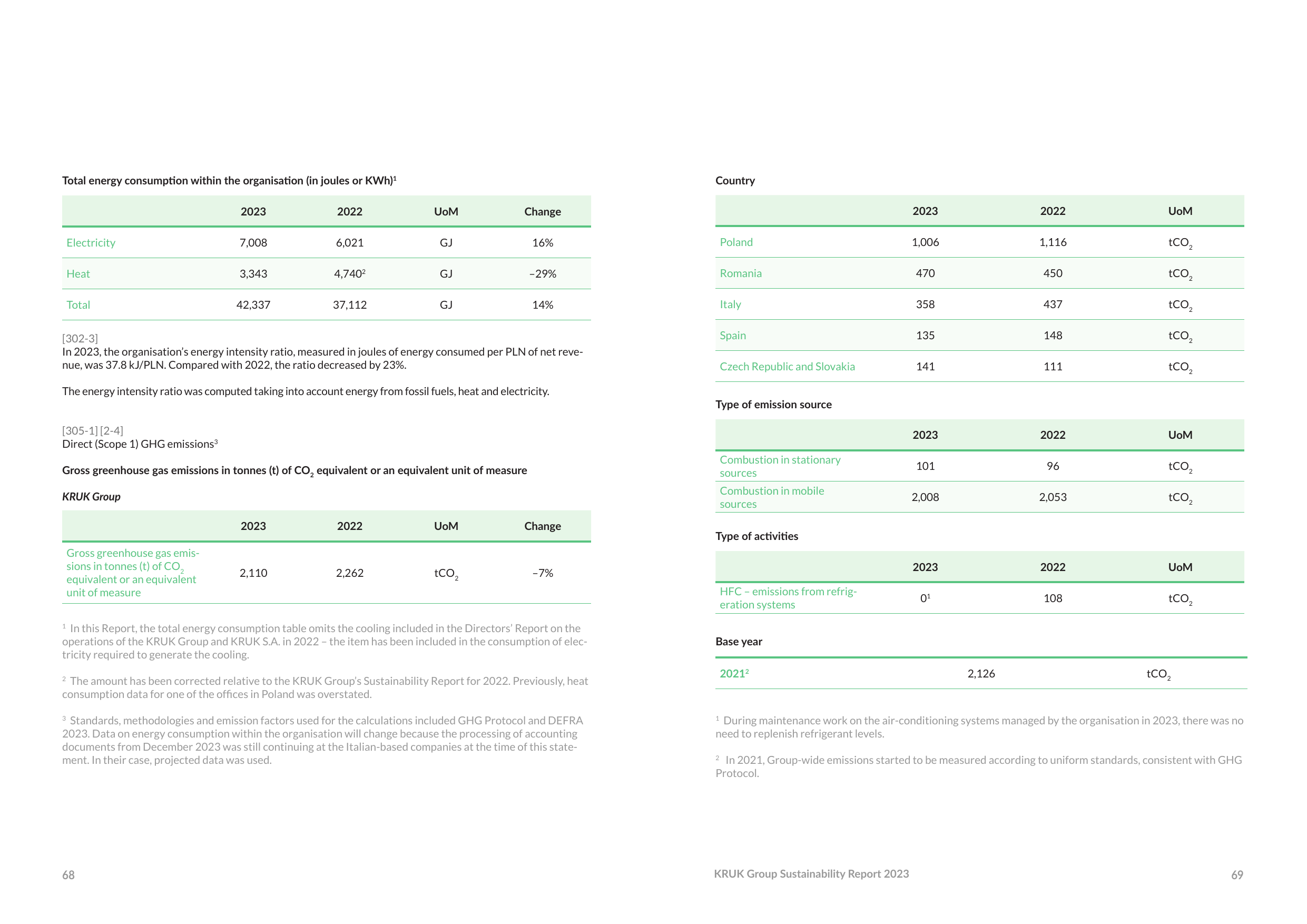 Emissions data extracted from page 35