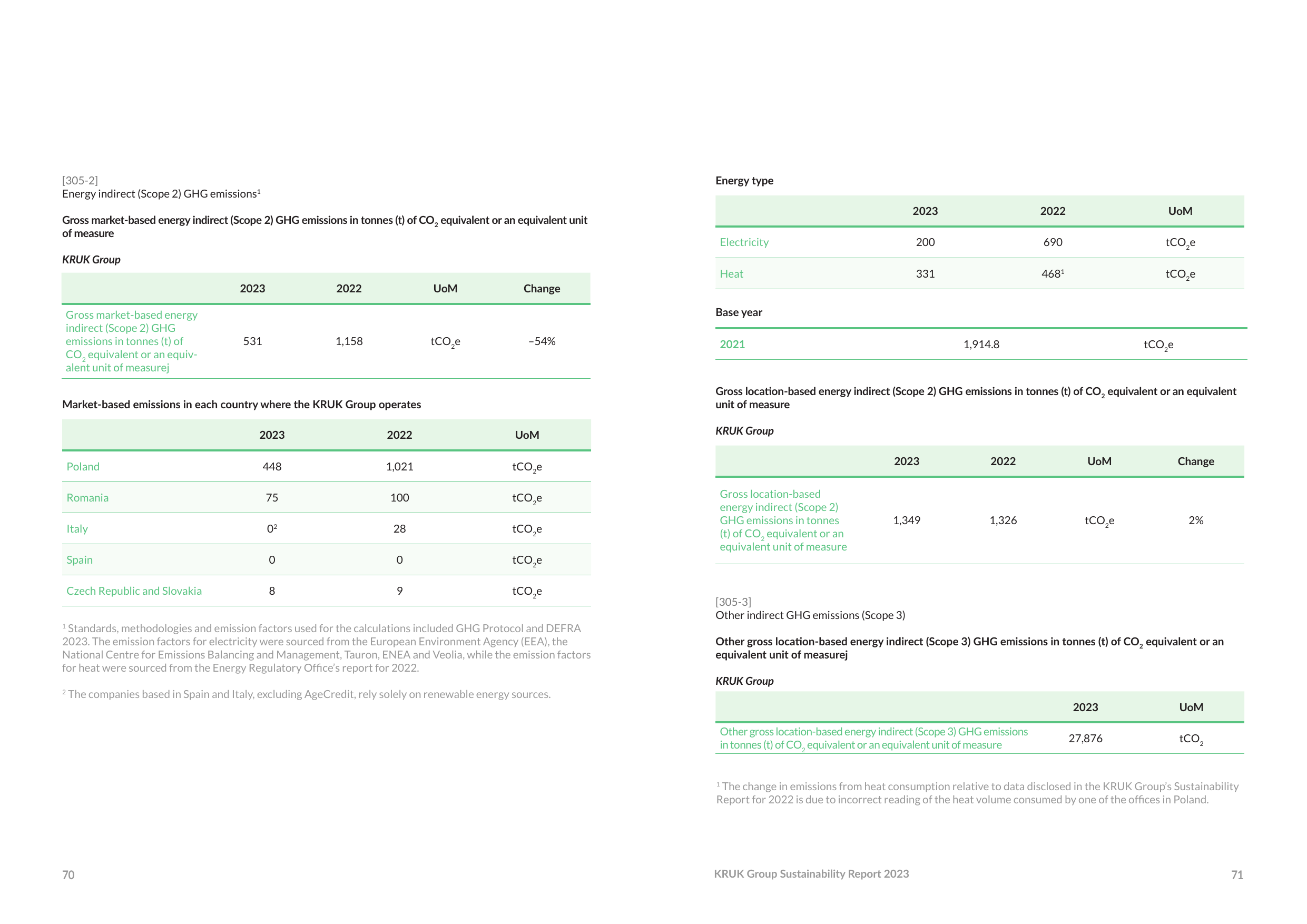Emissions data extracted from page 36