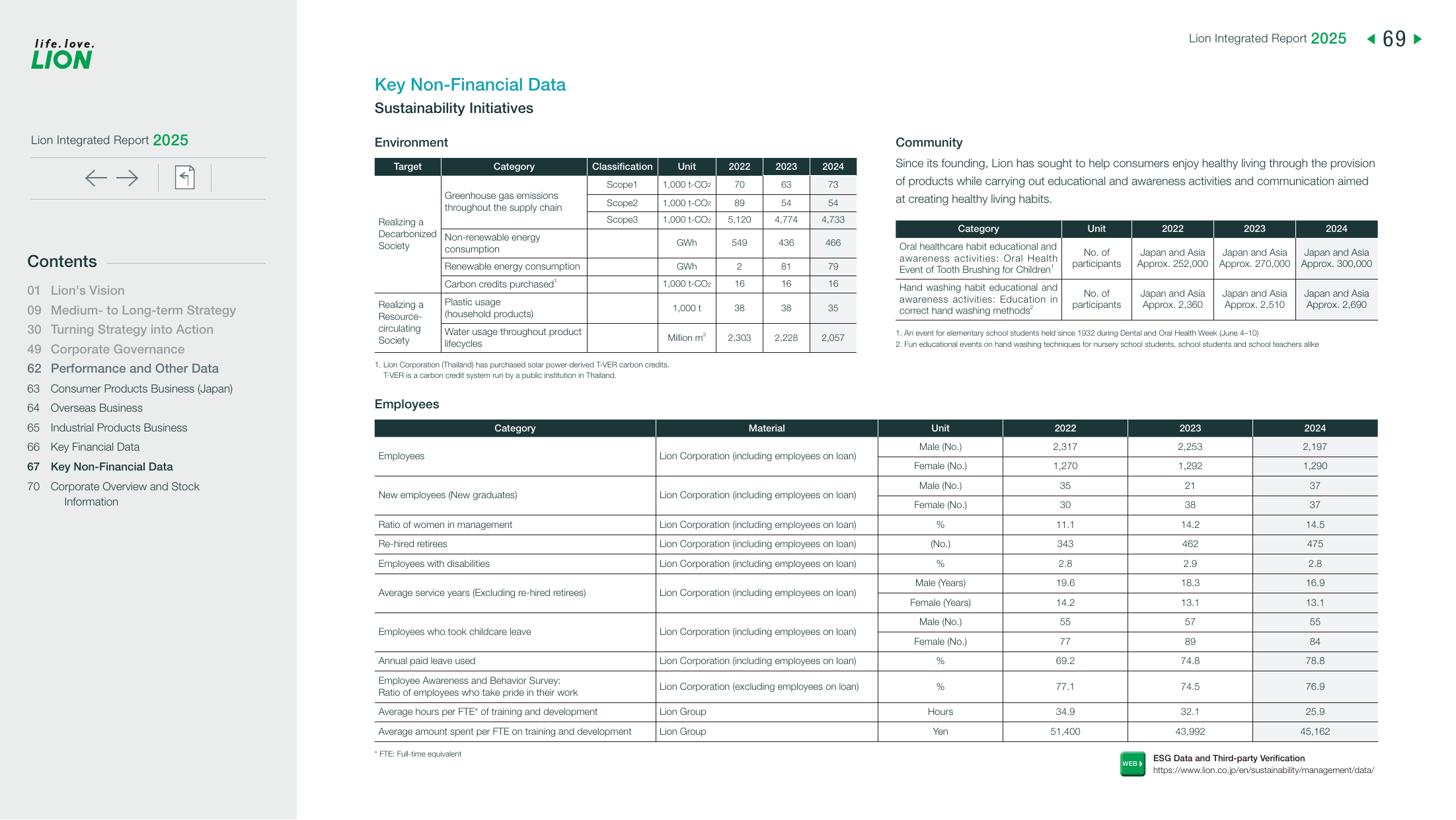 Emissions data extracted from page 70