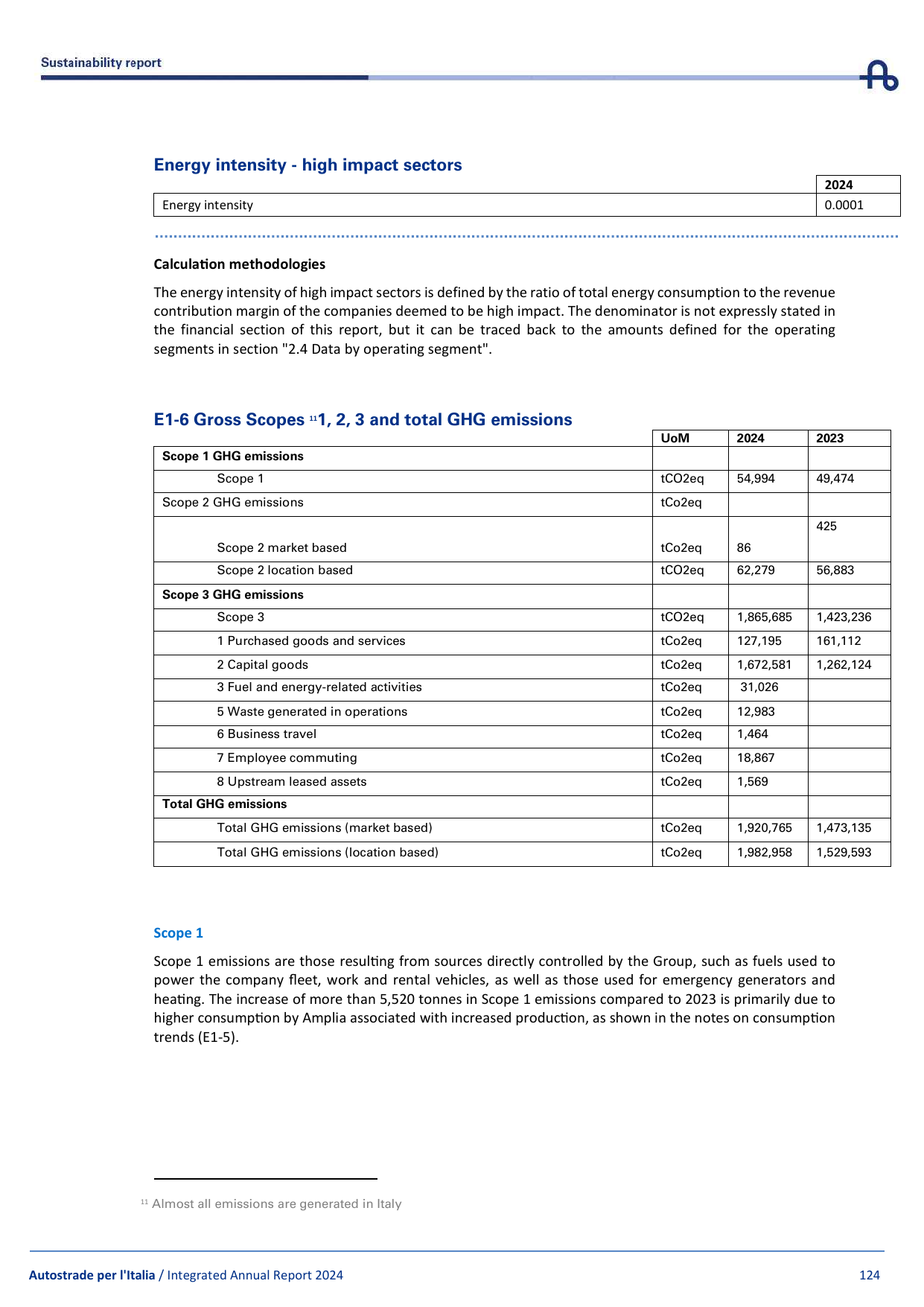 Emissions data extracted from page 124