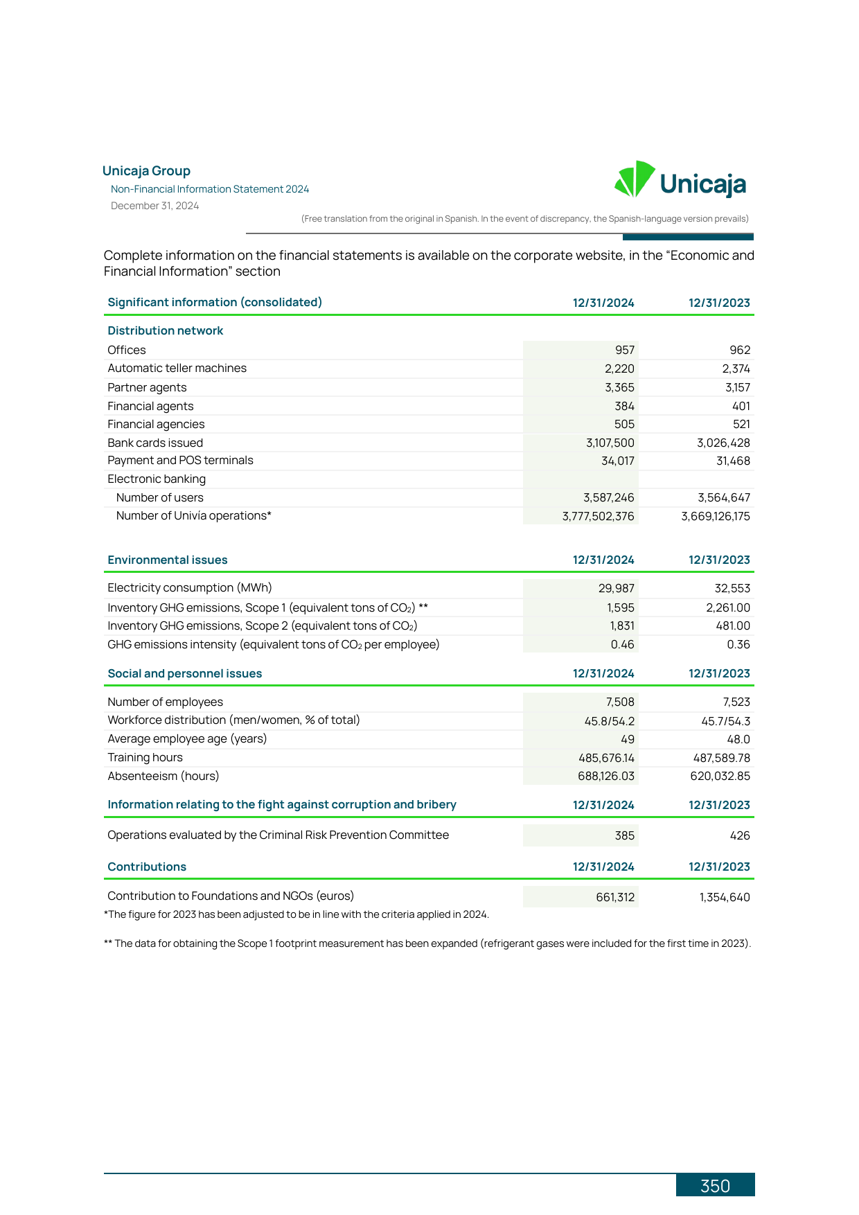 Emissions data extracted from page 12