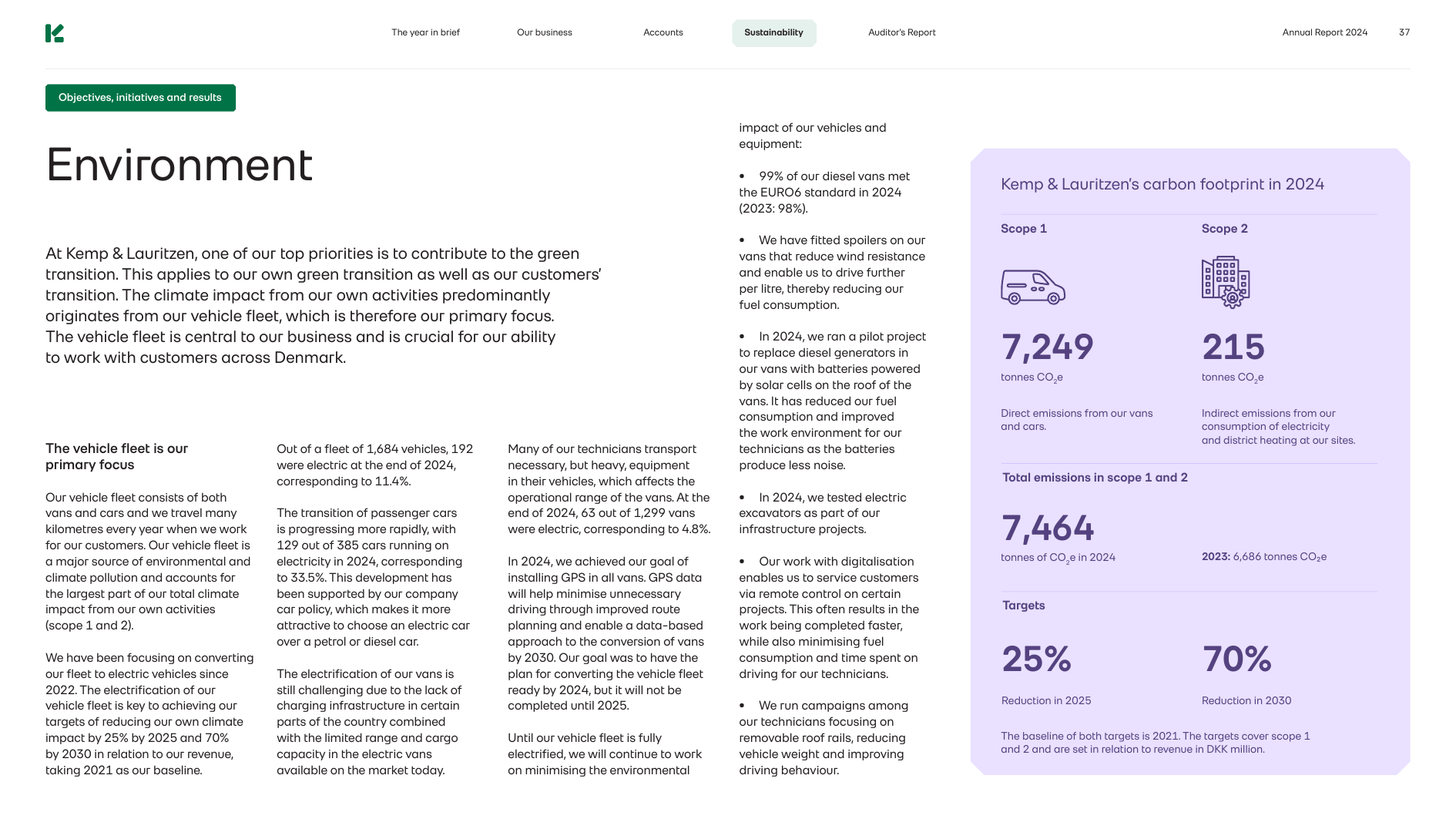 Emissions data extracted from page 37
