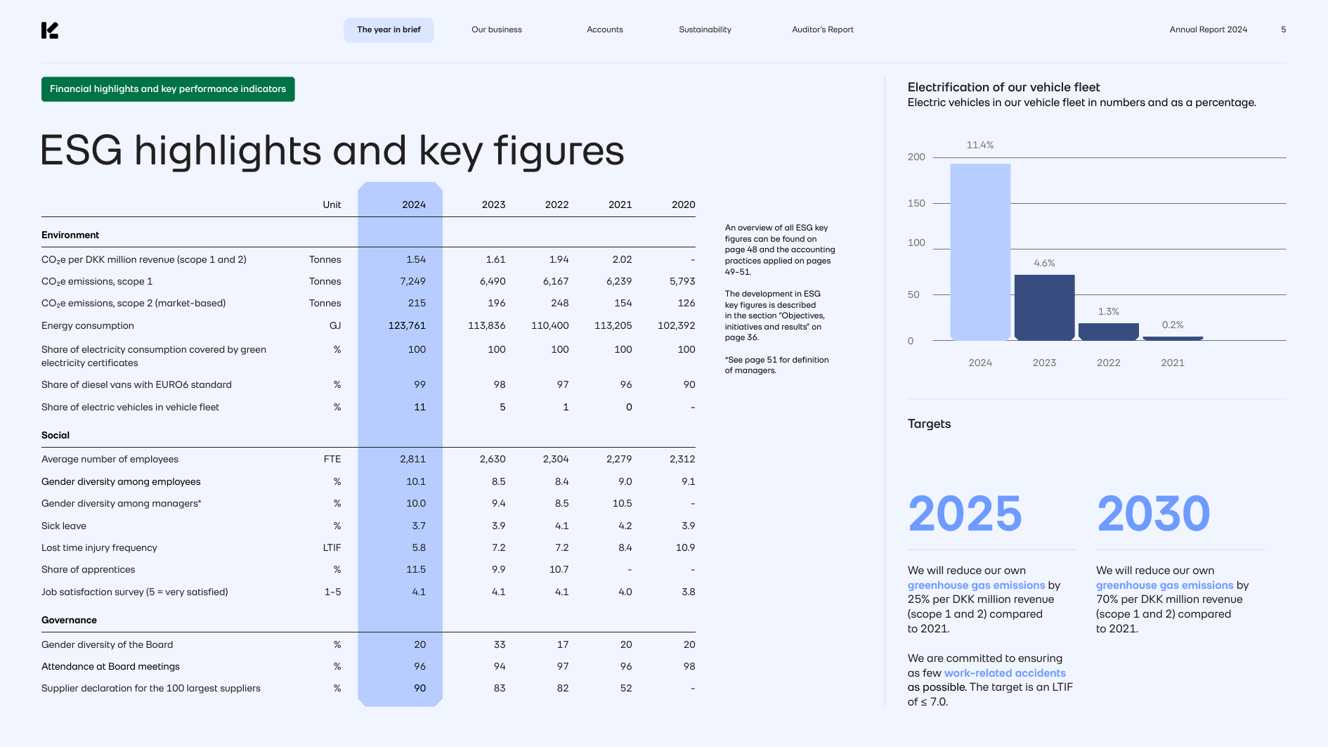 Emissions data extracted from page 5