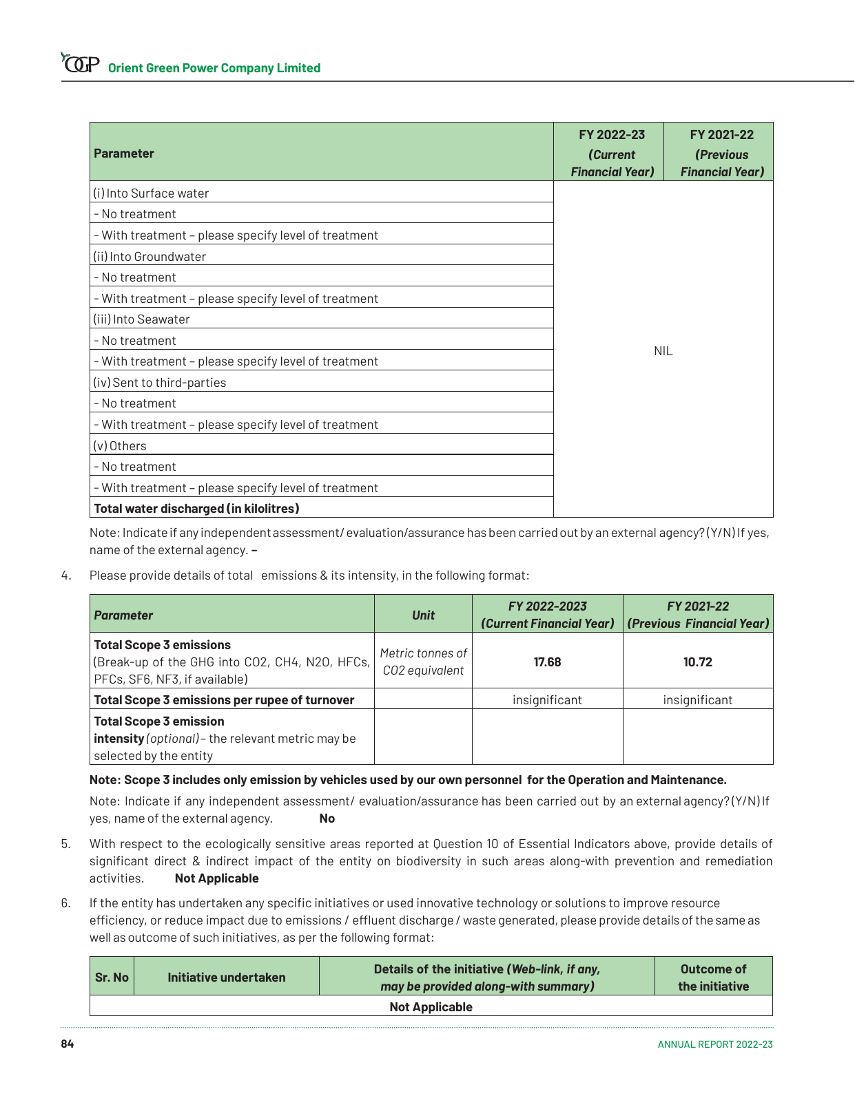 Emissions data extracted from page 85