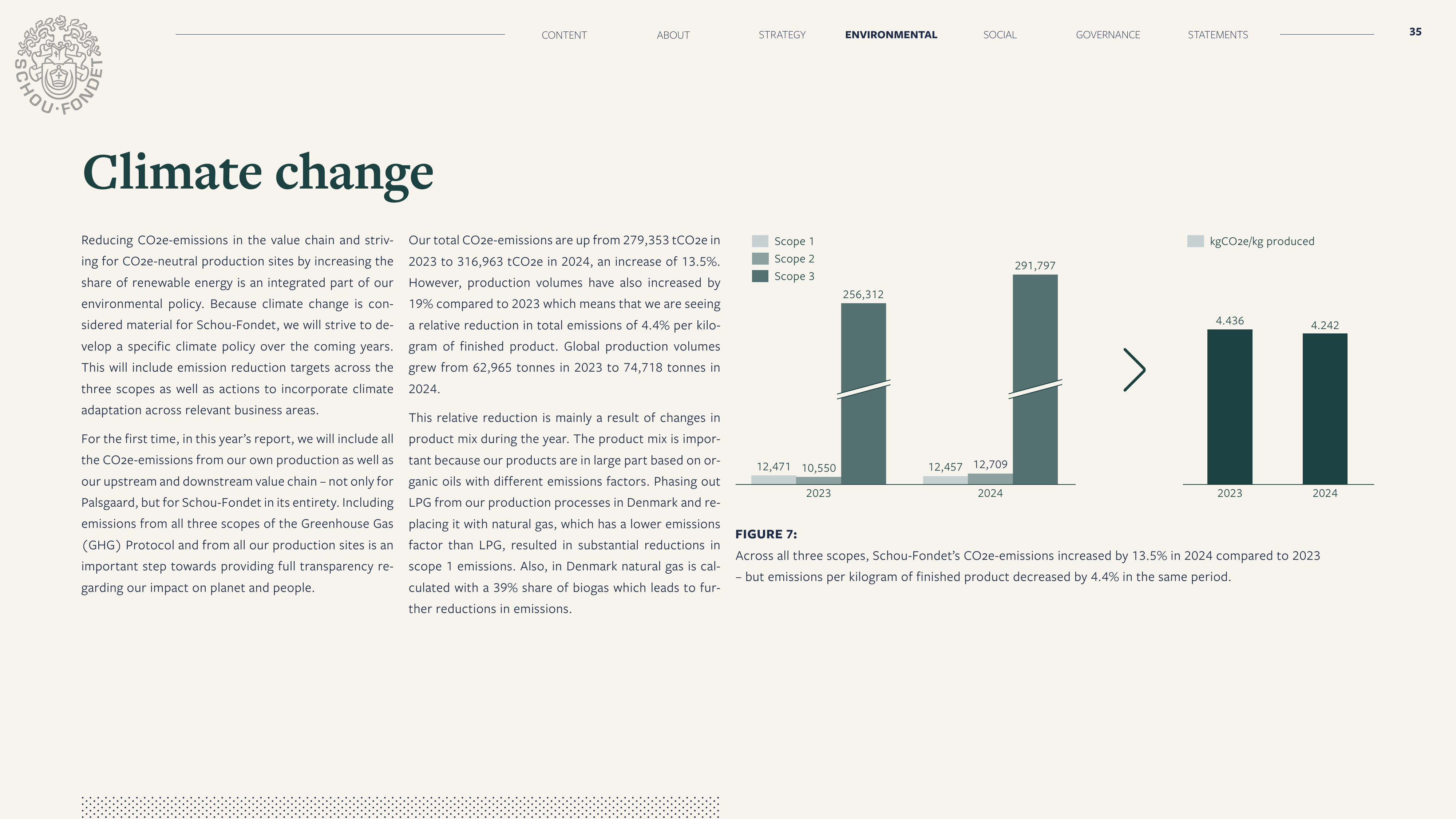 Emissions data extracted from page 35