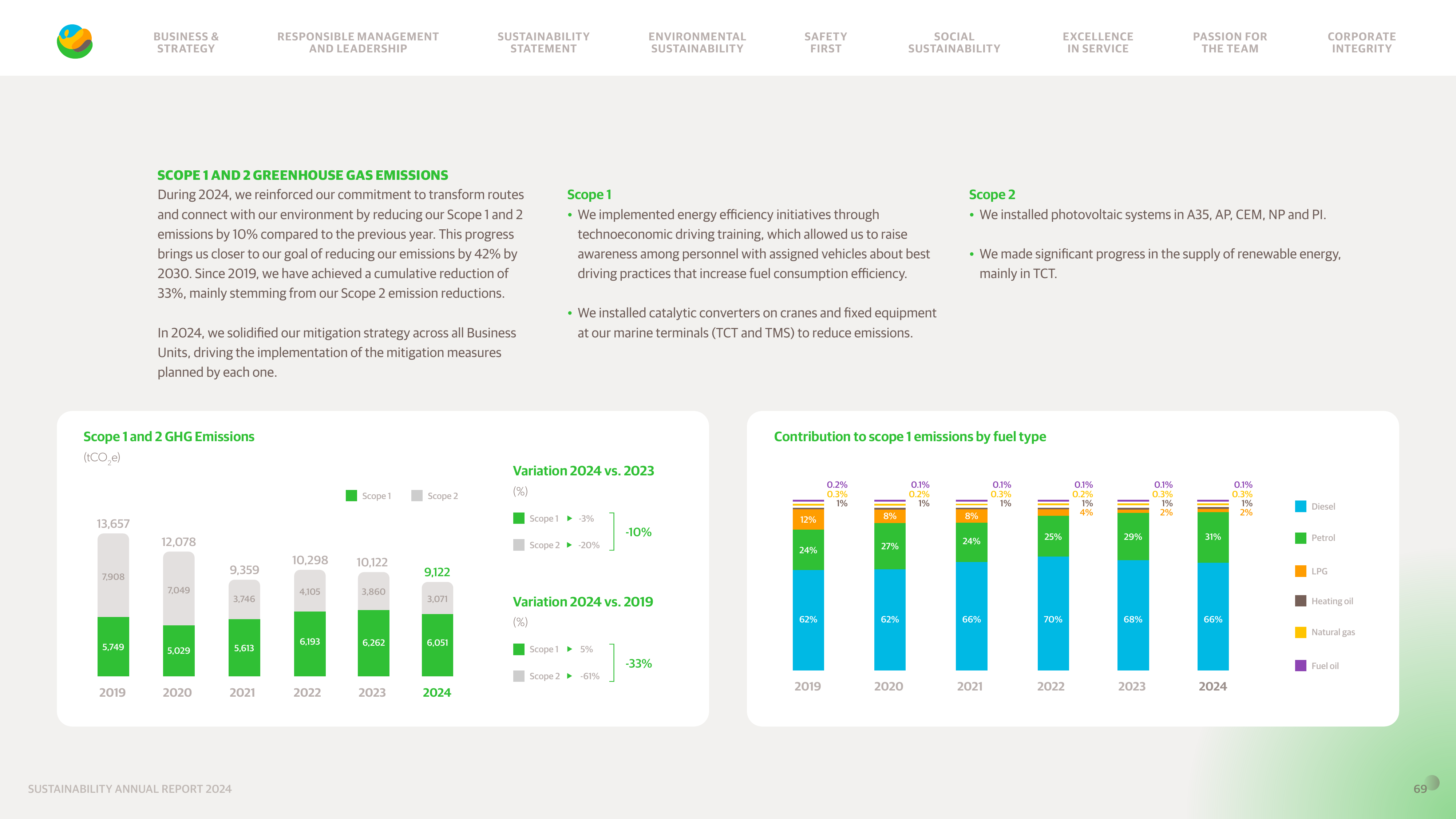 Emissions data extracted from page 69