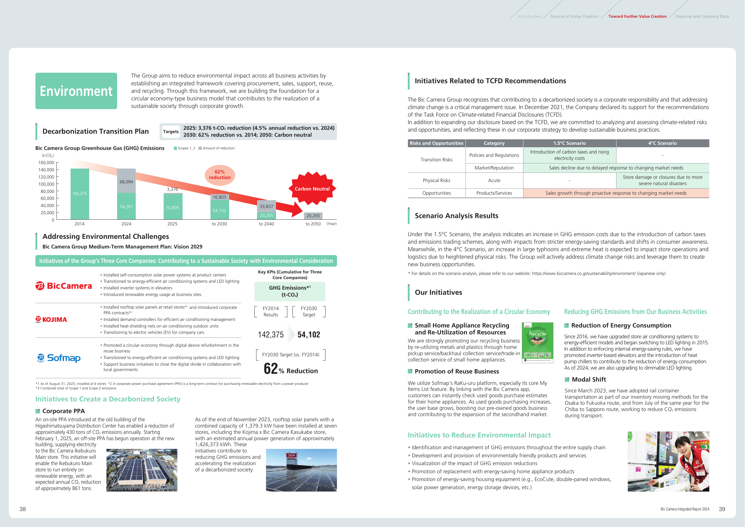 Emissions data extracted from page 21