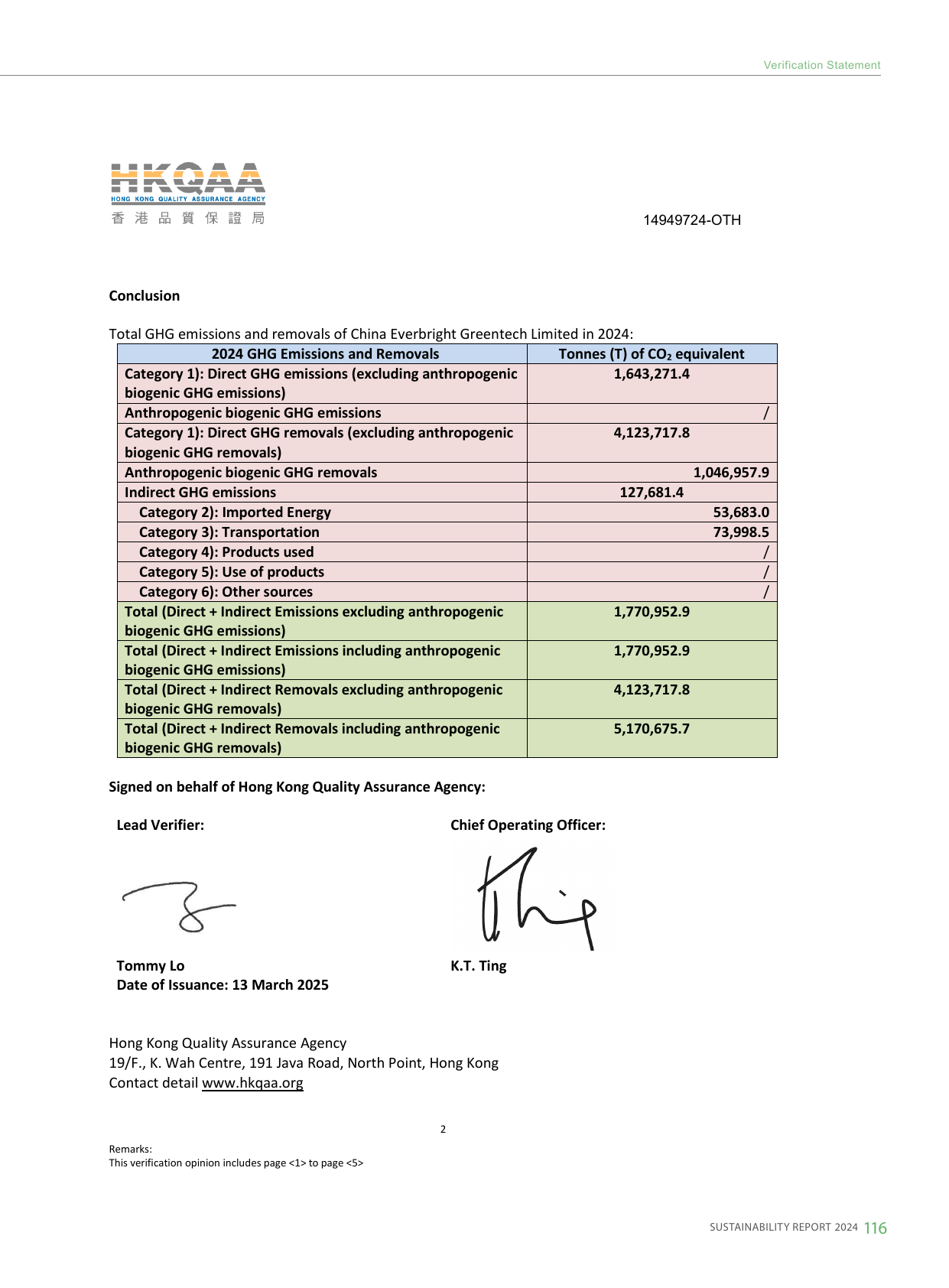 Emissions data extracted from page 116