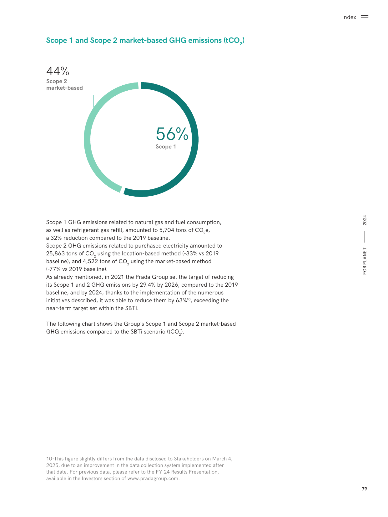 Emissions data extracted from page 79