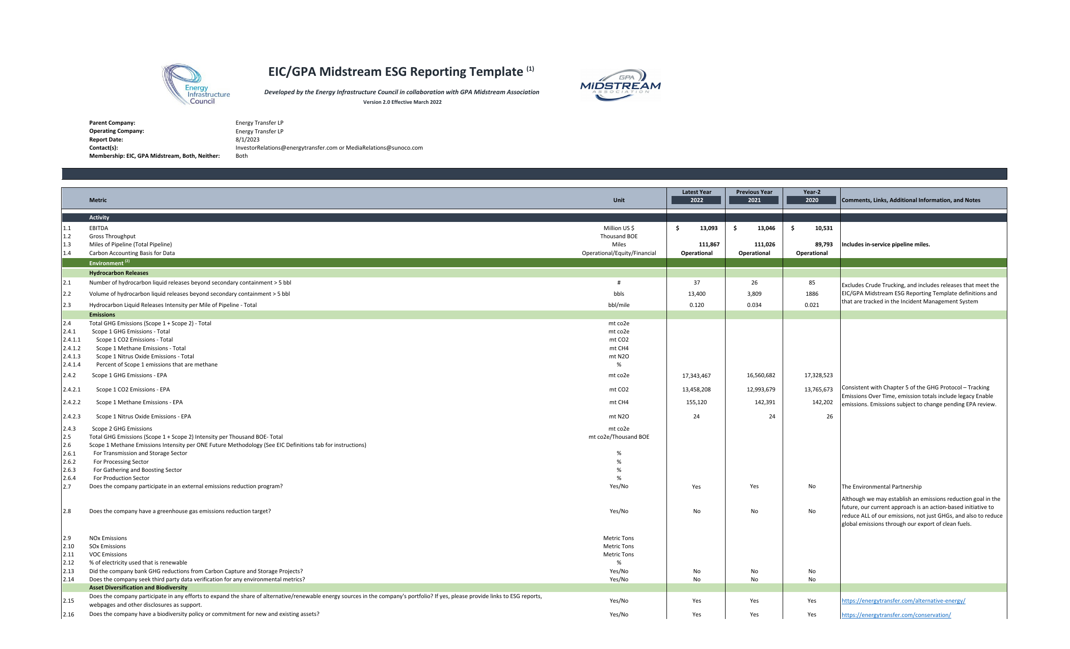 Emissions data extracted from page 1