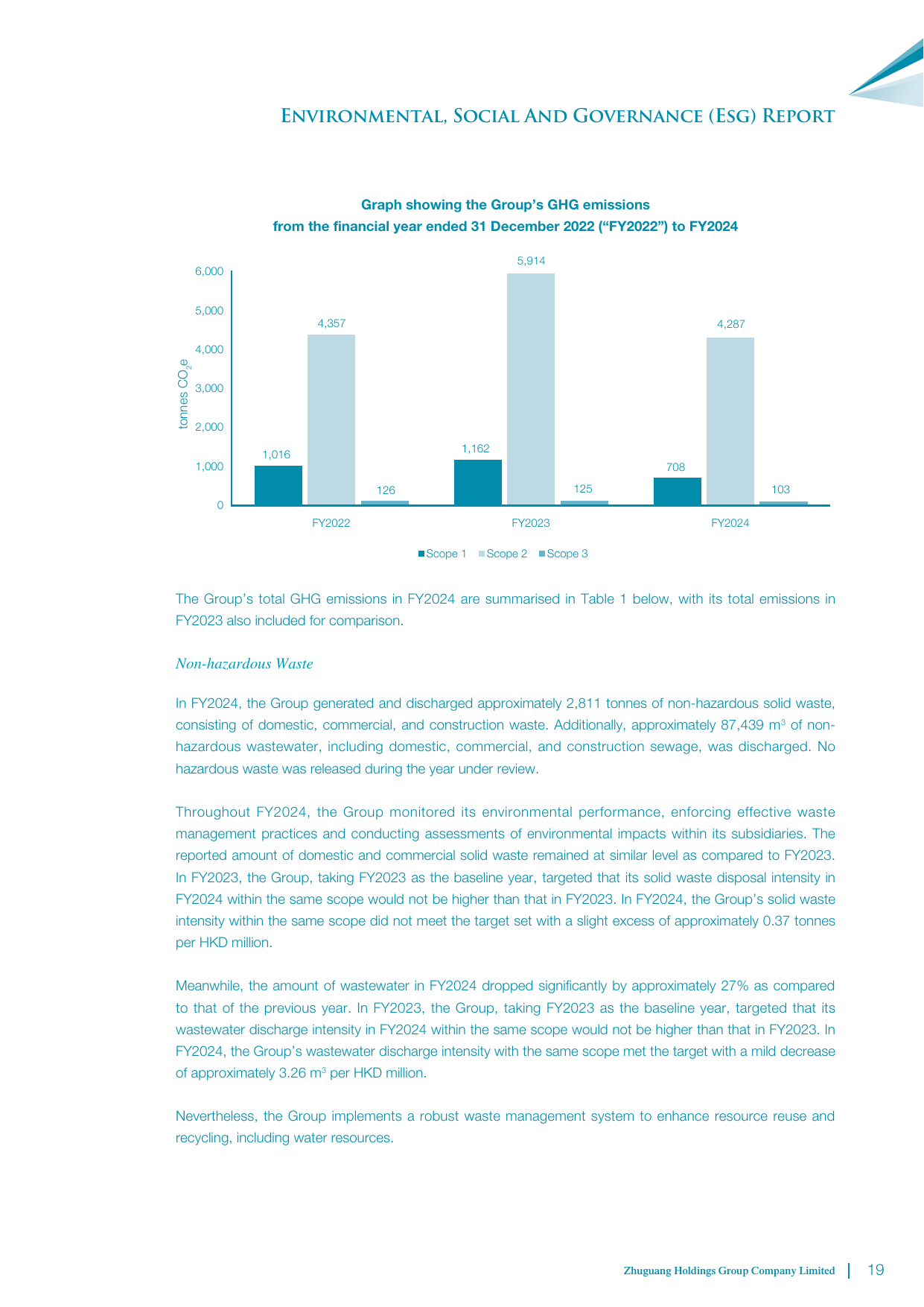 Emissions data extracted from page 20