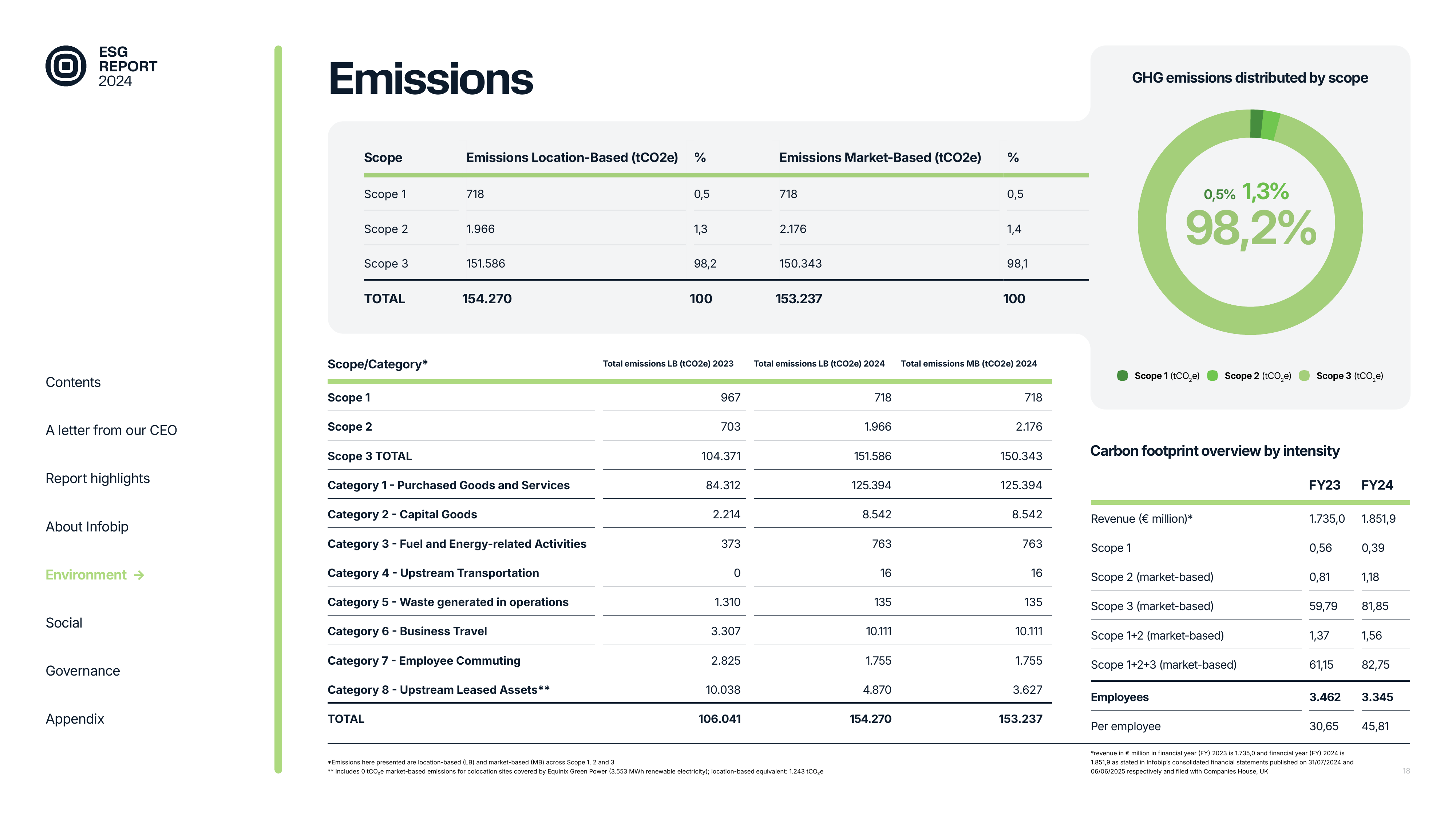 Emissions data extracted from page 18