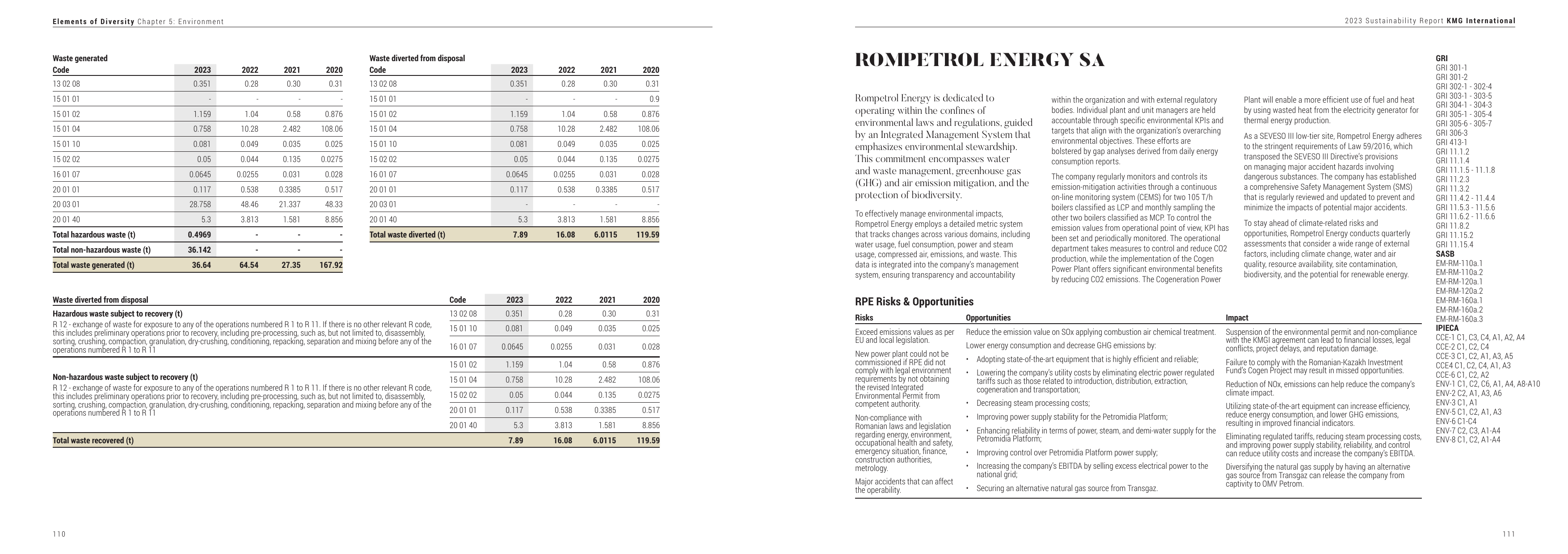 Emissions data extracted from page 57
