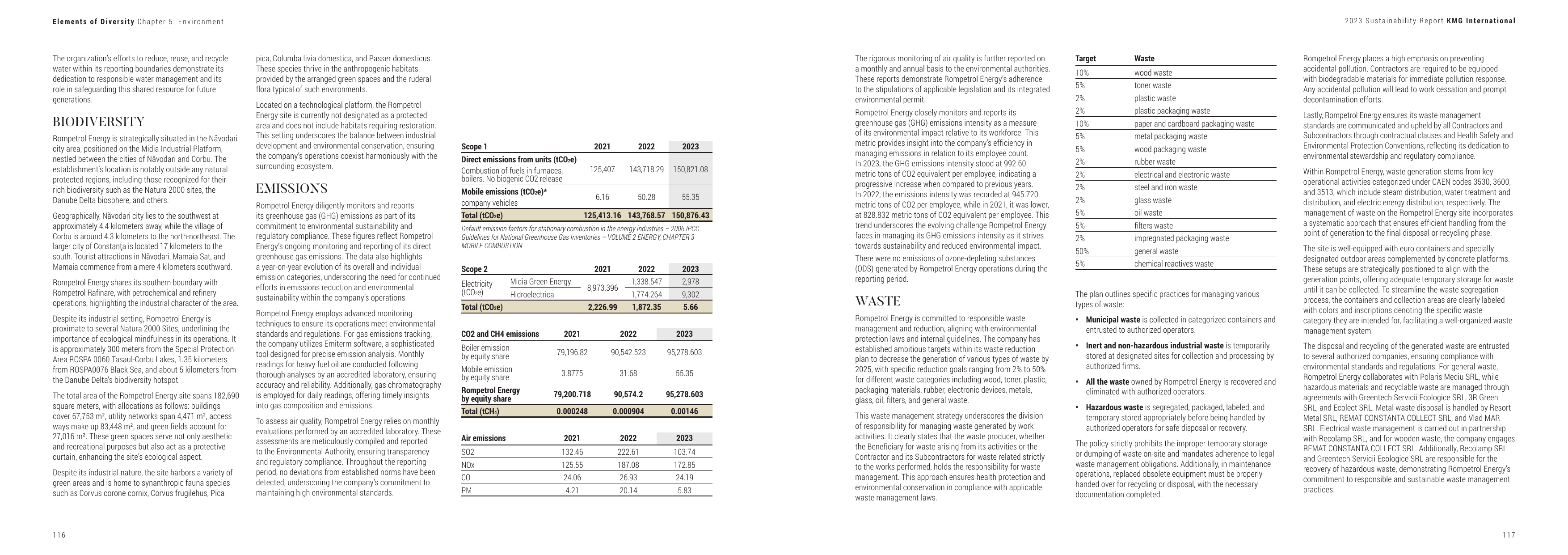 Emissions data extracted from page 60