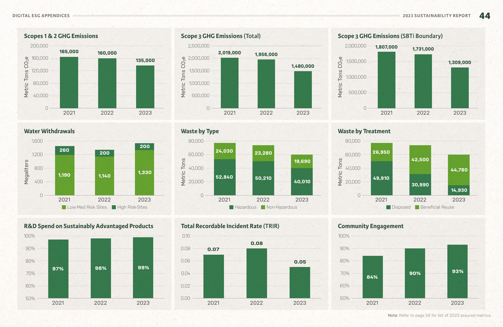 Emissions data extracted from page 46