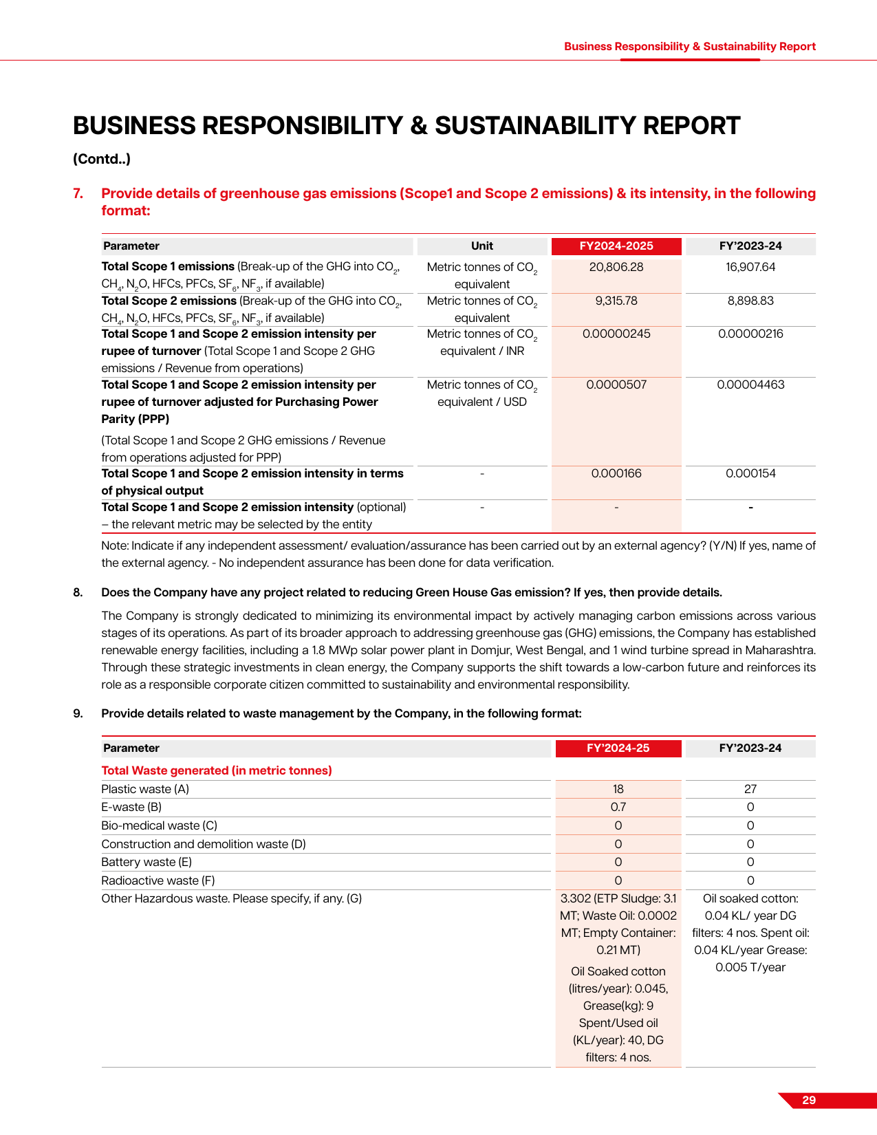 Emissions data extracted from page 30