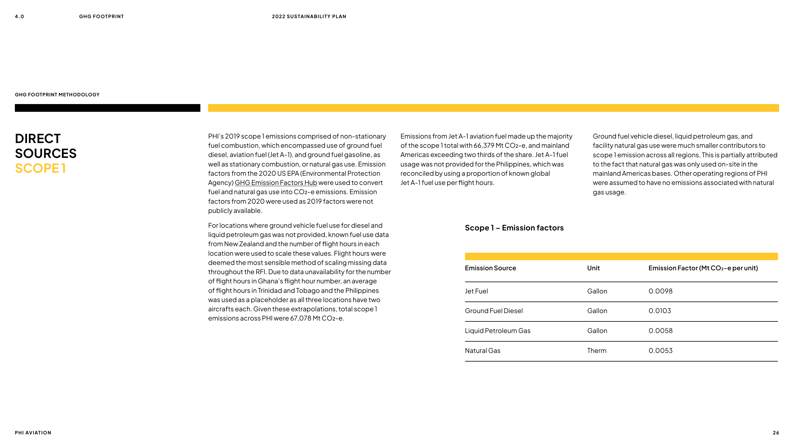 Emissions data extracted from page 26