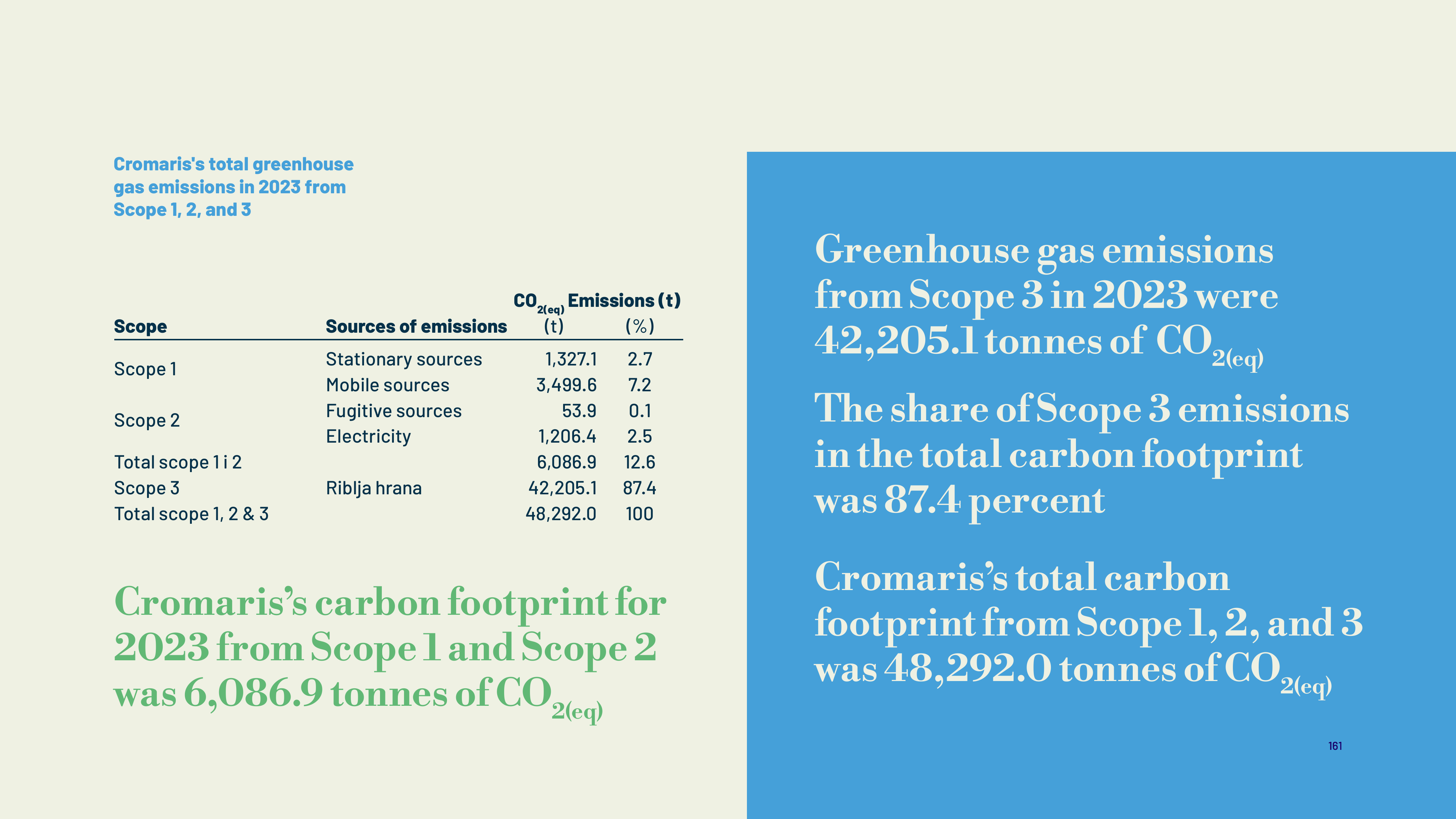 Emissions data extracted from page 161