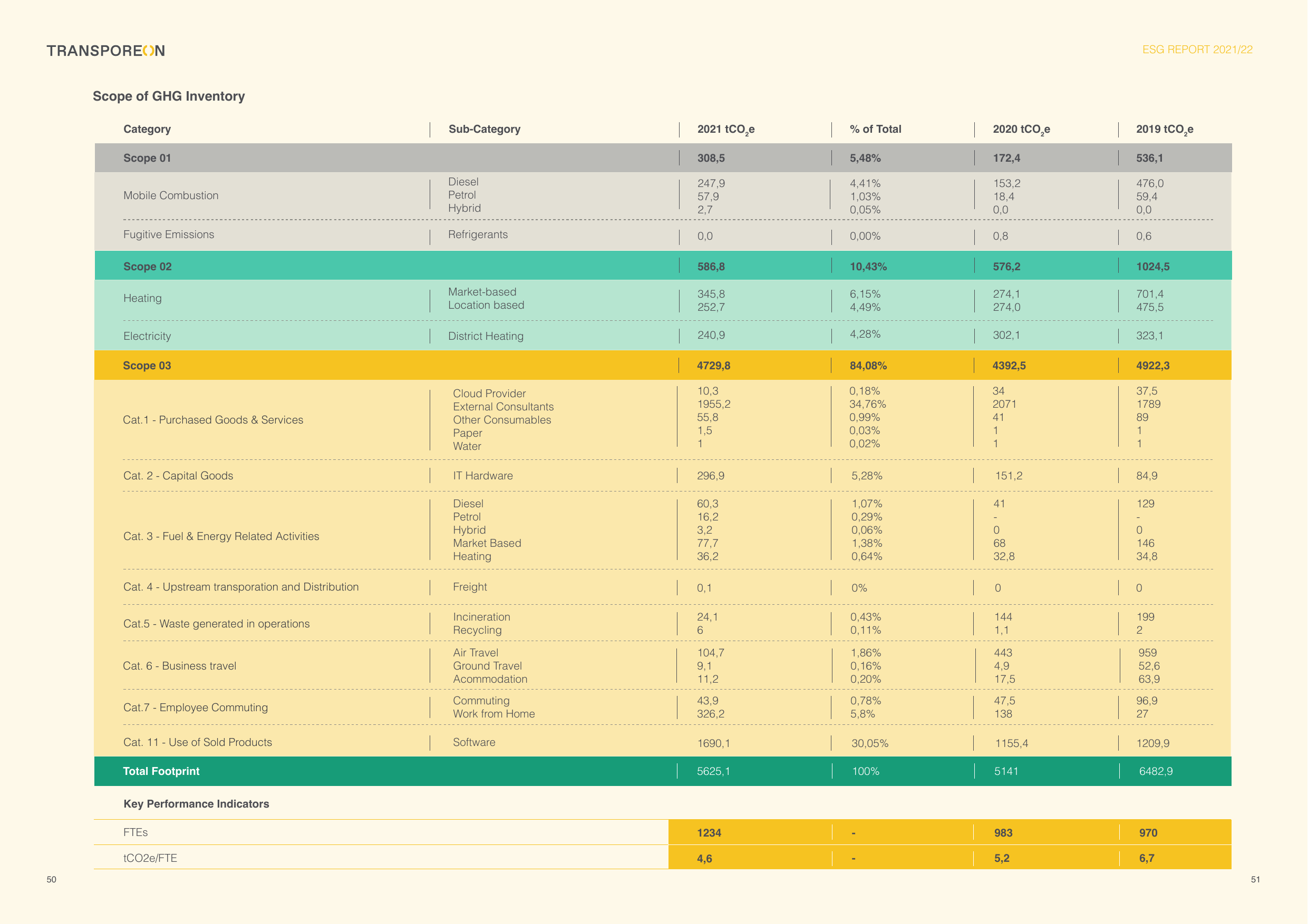 Emissions data extracted from page 26