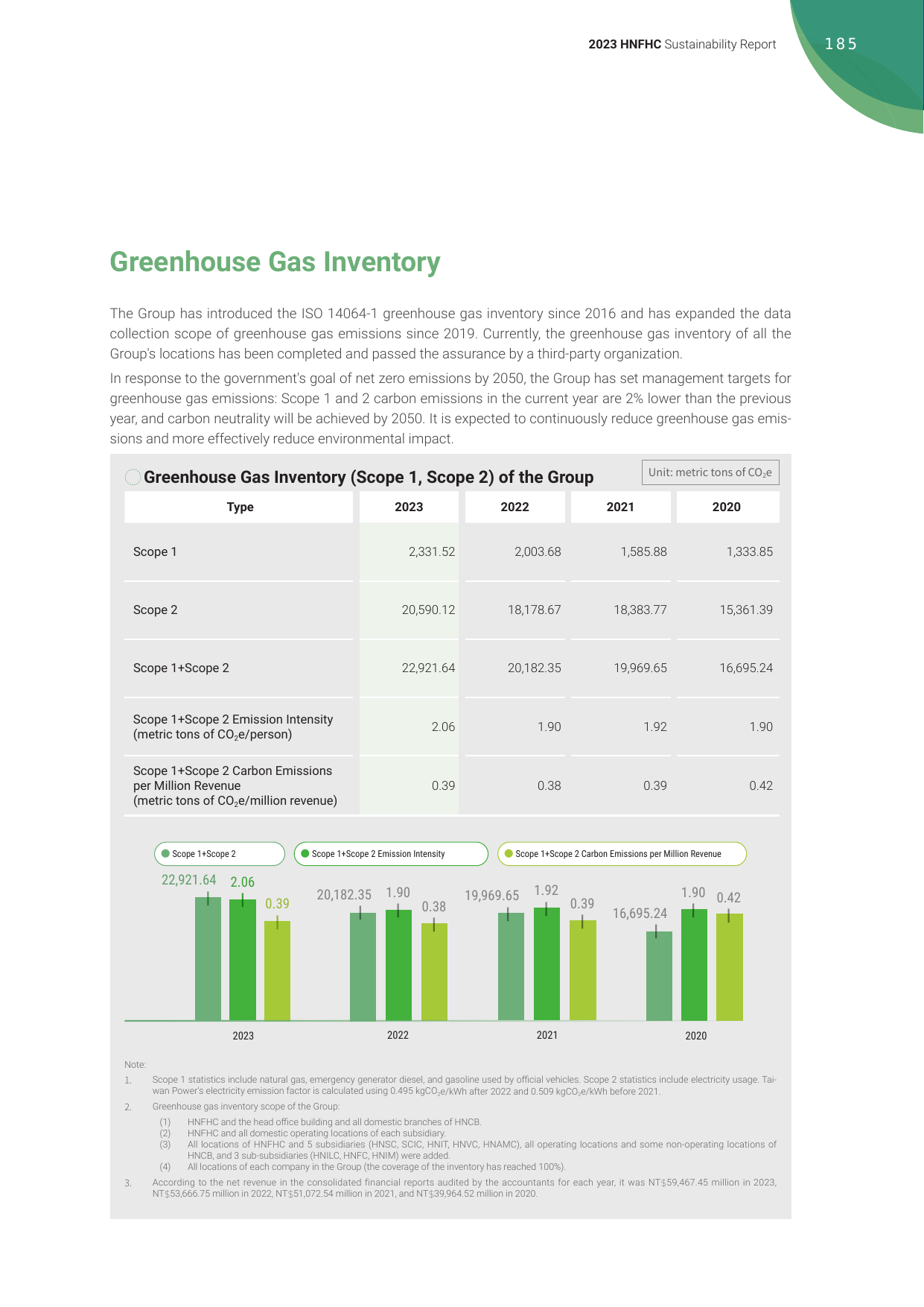 Emissions data extracted from page 188