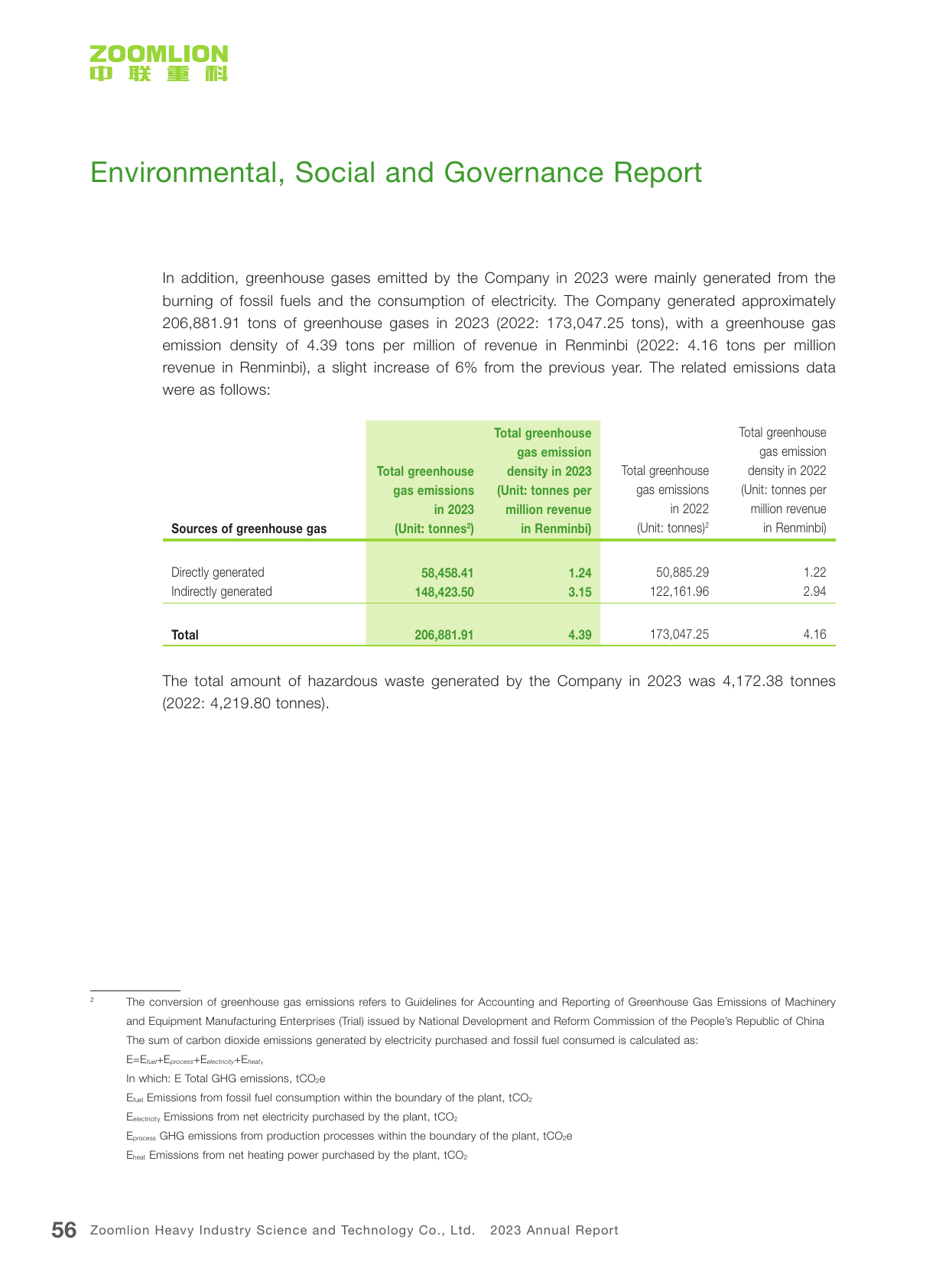 Emissions data extracted from page 58