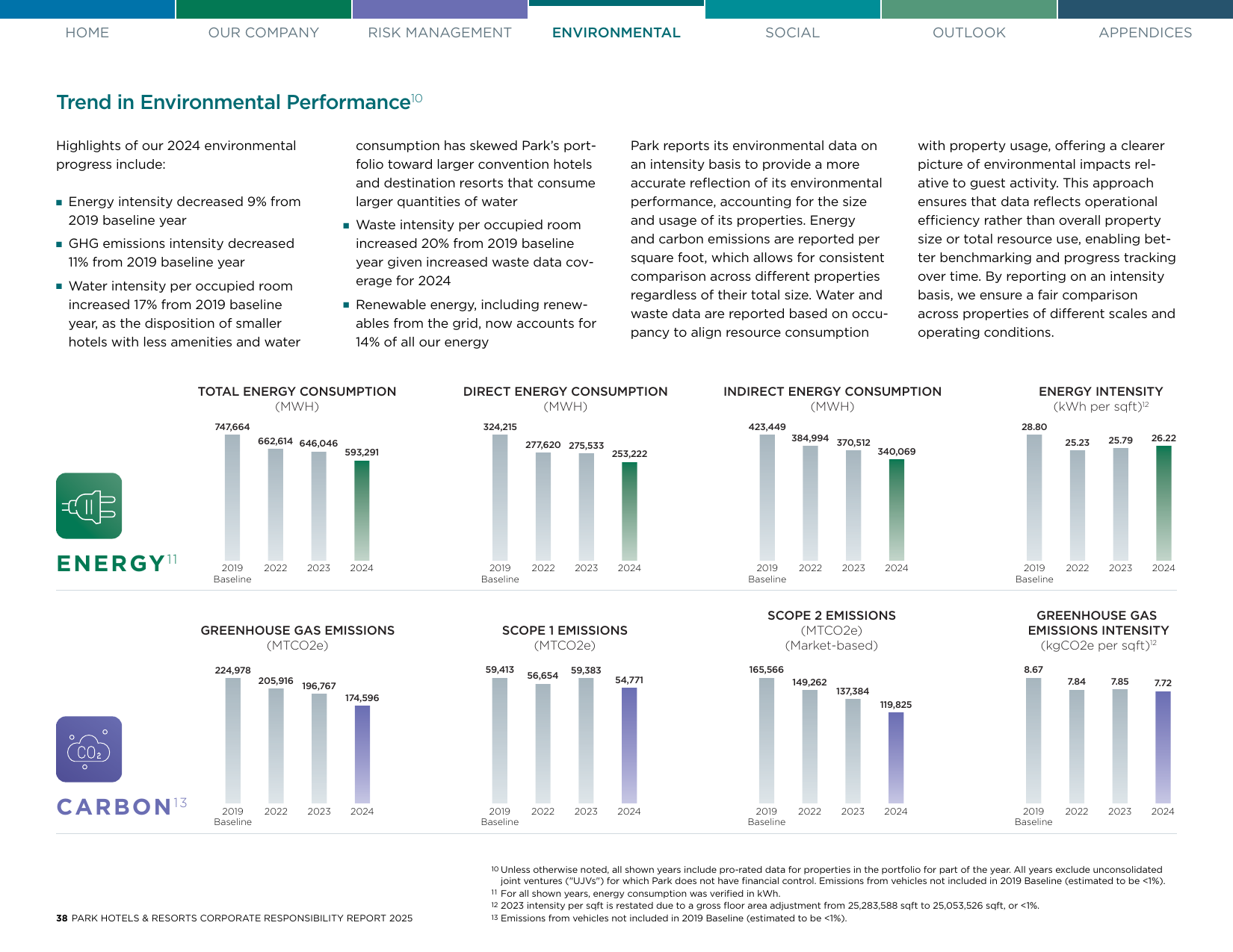 Emissions data extracted from page 38