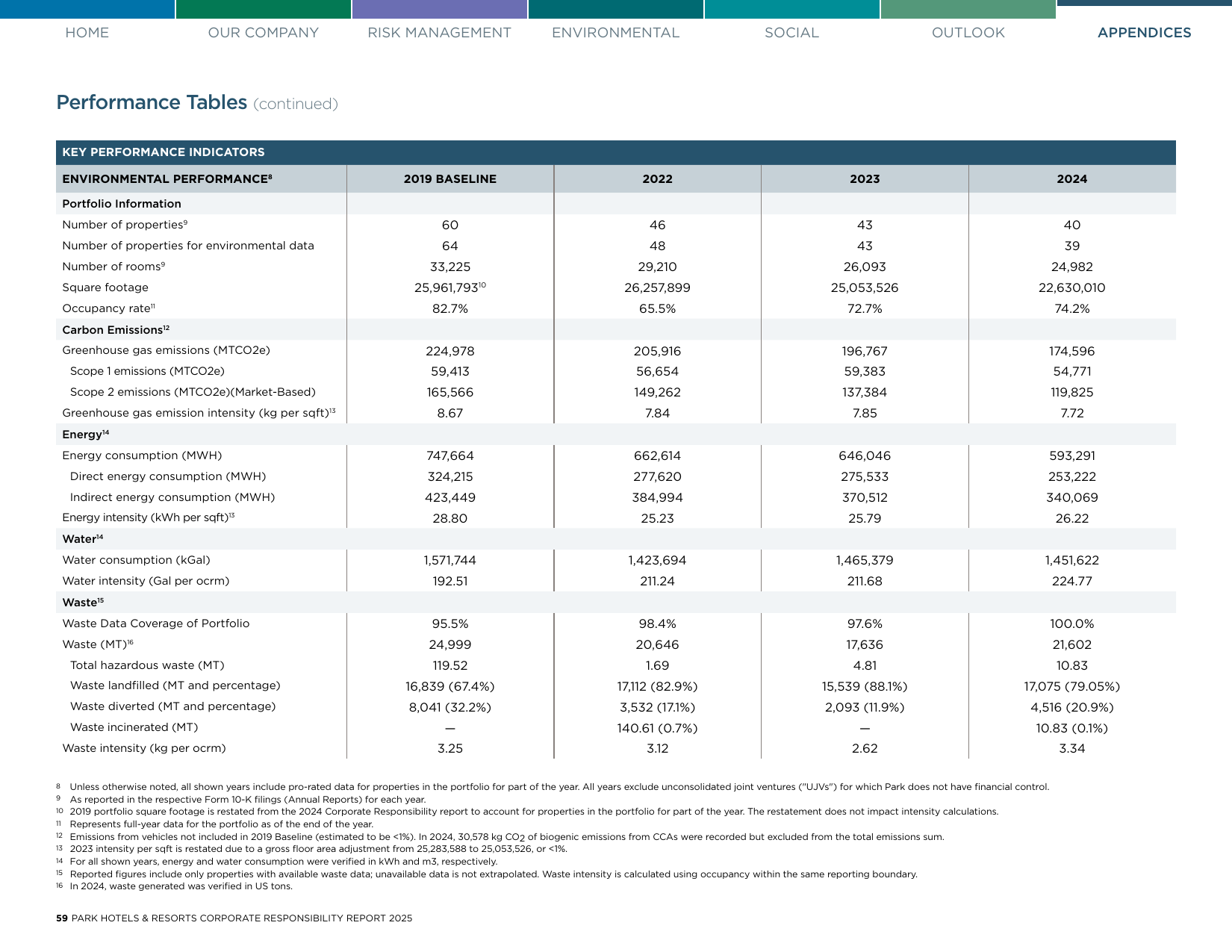 Emissions data extracted from page 59