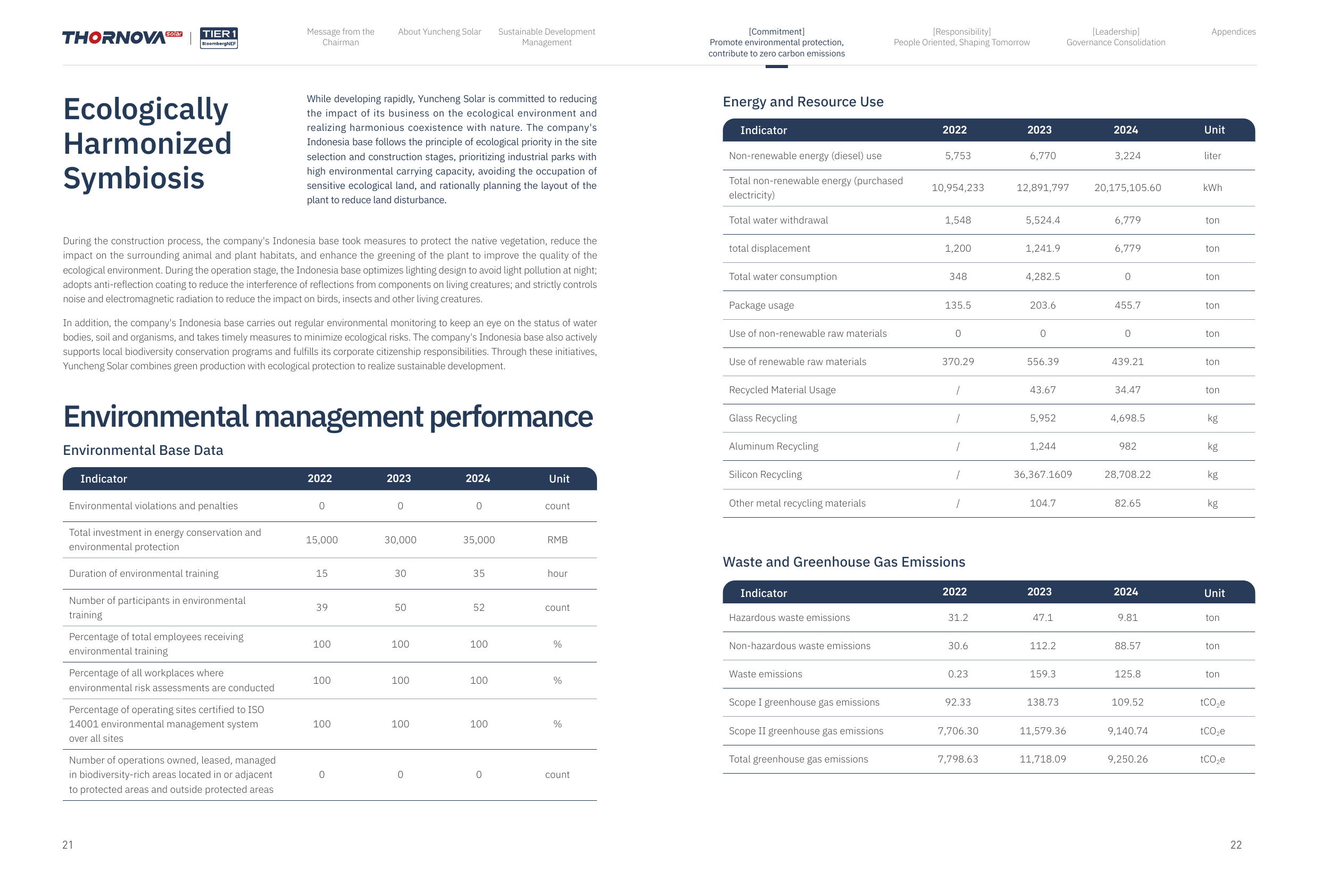 Emissions data extracted from page 13