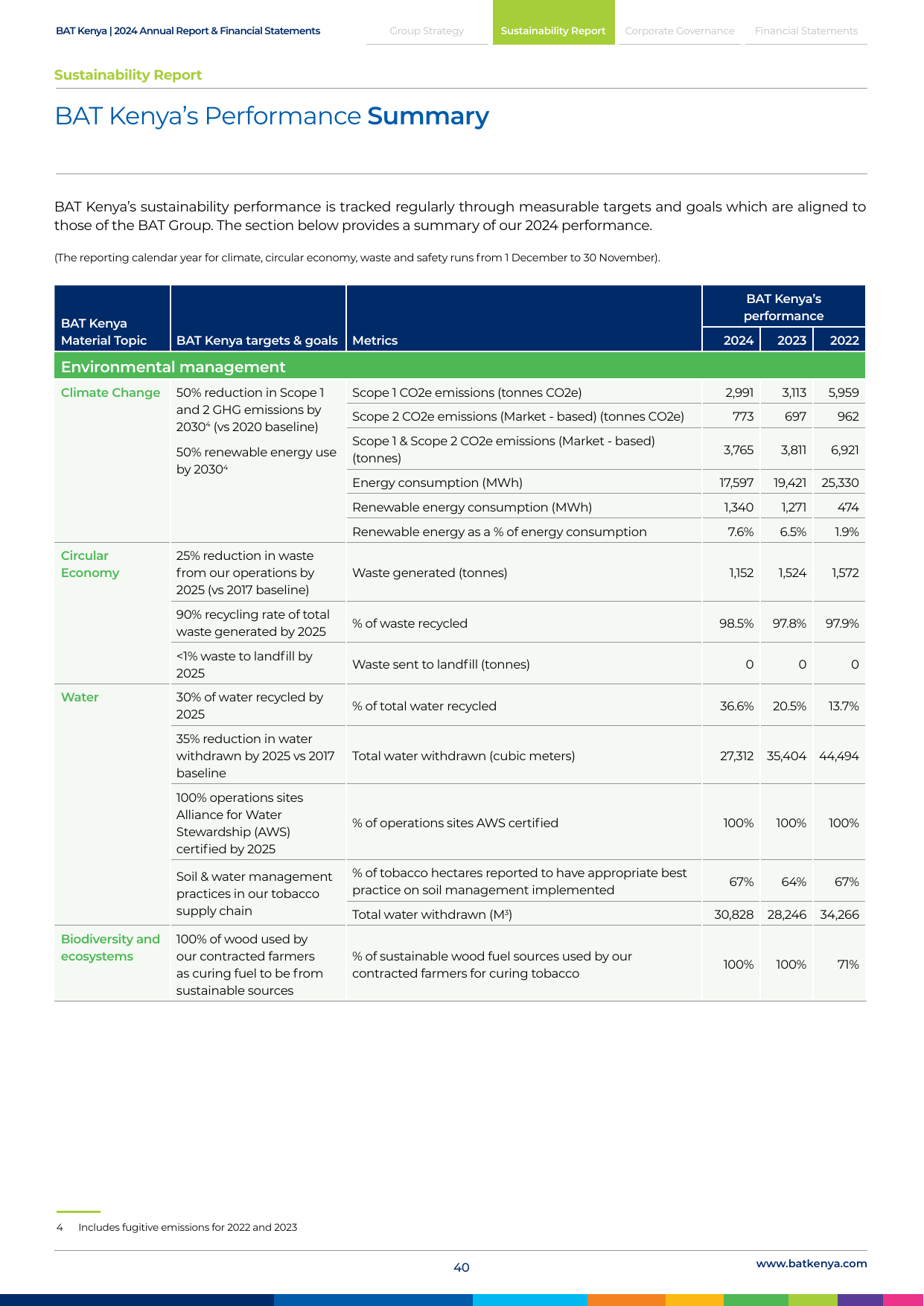 Emissions data extracted from page 40