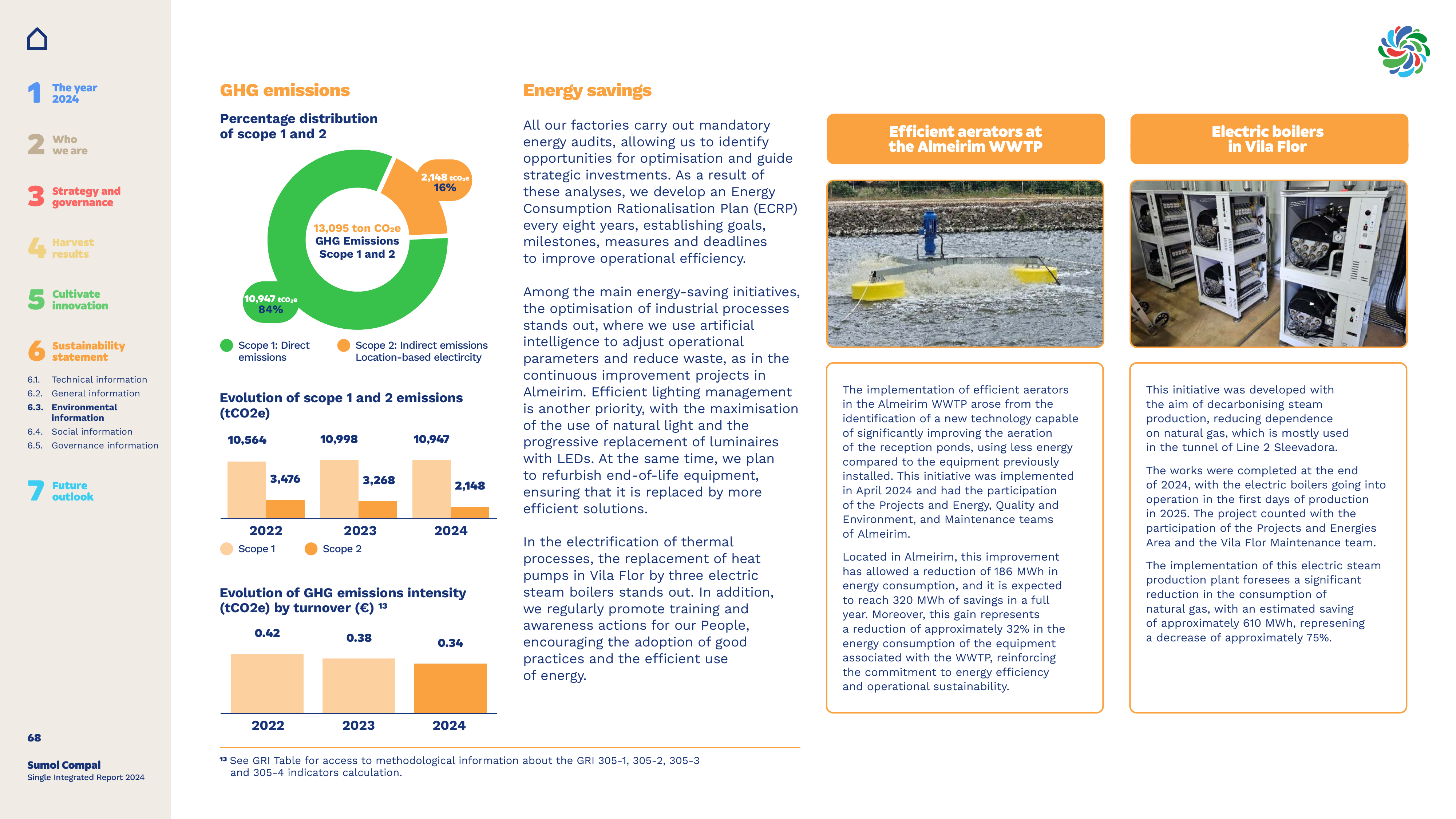 Emissions data extracted from page 68