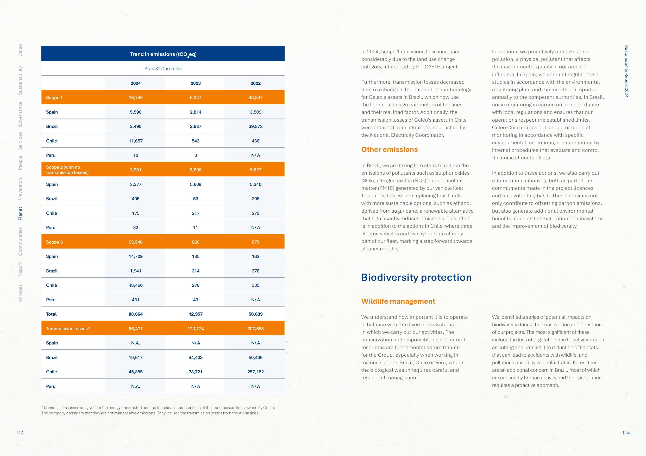 Emissions data extracted from page 57