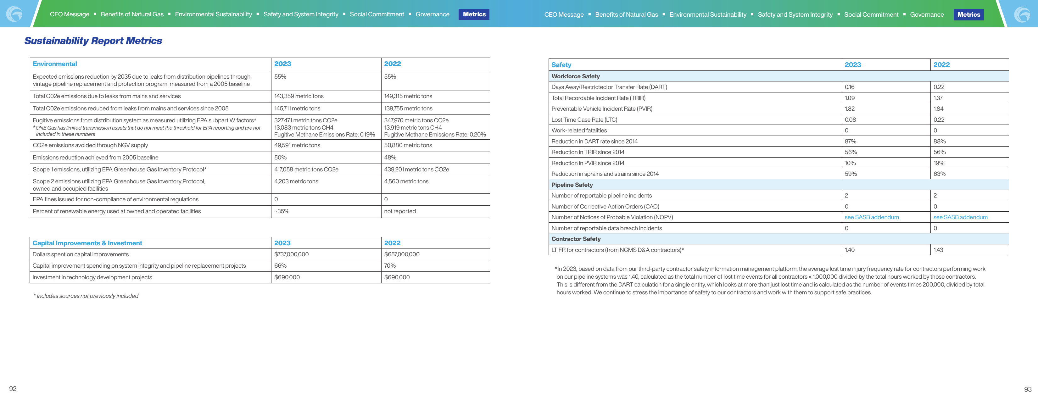 Emissions data extracted from page 47